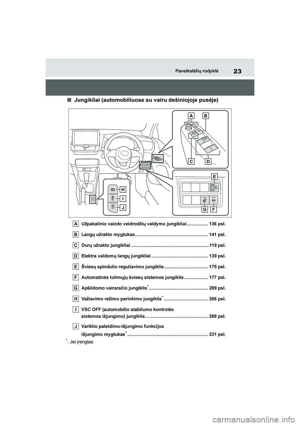 TOYOTA YARIS 2021 Eksploatavimo vadovas (in Lithuanian)
23
YARIS(HB) Owners Manual_Europe_MK0001_LT
Paveikslėlių rody klė
■Jungikliai (automobiliuose su vairu dešiniojoje pusėje)
Užpakalinio vaizdo veidrodžių valdy mo jungikliai................ TOYOTA YARIS 2021 Eksploatavimo vadovas (in Lithuanian)
23
YARIS(HB) Owners Manual_Europe_MK0001_LT
Paveikslėlių rody klė
■Jungikliai (automobiliuose su vairu dešiniojoje pusėje)
Užpakalinio vaizdo veidrodžių valdy mo jungikliai................
