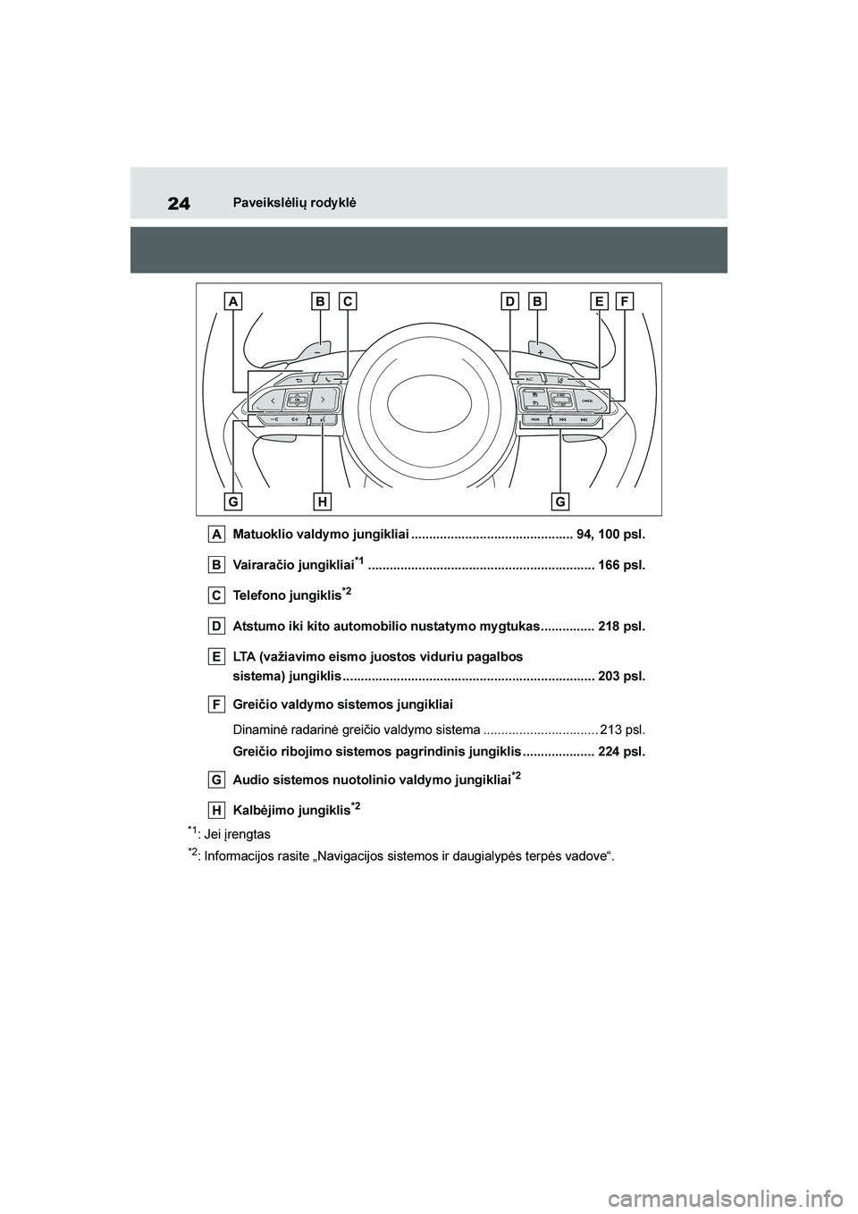TOYOTA YARIS 2021 Eksploatavimo vadovas (in Lithuanian)
24
YARIS(HB) Owners Manual_Europe_MK0001_LT
Paveikslėlių rody klė
Matuoklio valdy mo jungikliai ............................................. 94, 100 psl.
Vairaračio jungikliai
*1............... TOYOTA YARIS 2021 Eksploatavimo vadovas (in Lithuanian)
24
YARIS(HB) Owners Manual_Europe_MK0001_LT
Paveikslėlių rody klė
Matuoklio valdy mo jungikliai ............................................. 94, 100 psl.
Vairaračio jungikliai
*1...............