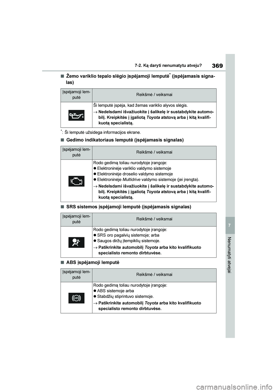 TOYOTA YARIS 2021  Eksploatavimo vadovas (in Lithuanian) 
369
7
YARIS(HB) Owners Manual_Europe_MK0001_LT
7-2. Ką dary ti nenumaty tu atveju?
Nenumatyti atvejai
■Žemo variklio tepalo slėgio įspėjamoji lemputė* (įspėjamasis signa-
las)
*: Ši lempu