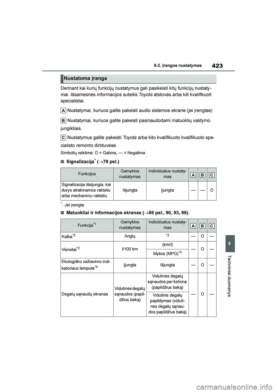 TOYOTA YARIS 2021 Eksploatavimo vadovas (in Lithuanian)
423
8
YARIS(HB) Owners Manual_Europe_MK0001_LT
8-2. Įrangos nustaty mas
Techniniai duomenys
Derinant kai kurių funkcijų nustatymus gali pasikeisti kitų funkcijų nustaty-
mai. Išsamesnės infor TOYOTA YARIS 2021 Eksploatavimo vadovas (in Lithuanian)
423
8
YARIS(HB) Owners Manual_Europe_MK0001_LT
8-2. Įrangos nustaty mas
Techniniai duomenys
Derinant kai kurių funkcijų nustatymus gali pasikeisti kitų funkcijų nustaty-
mai. Išsamesnės infor