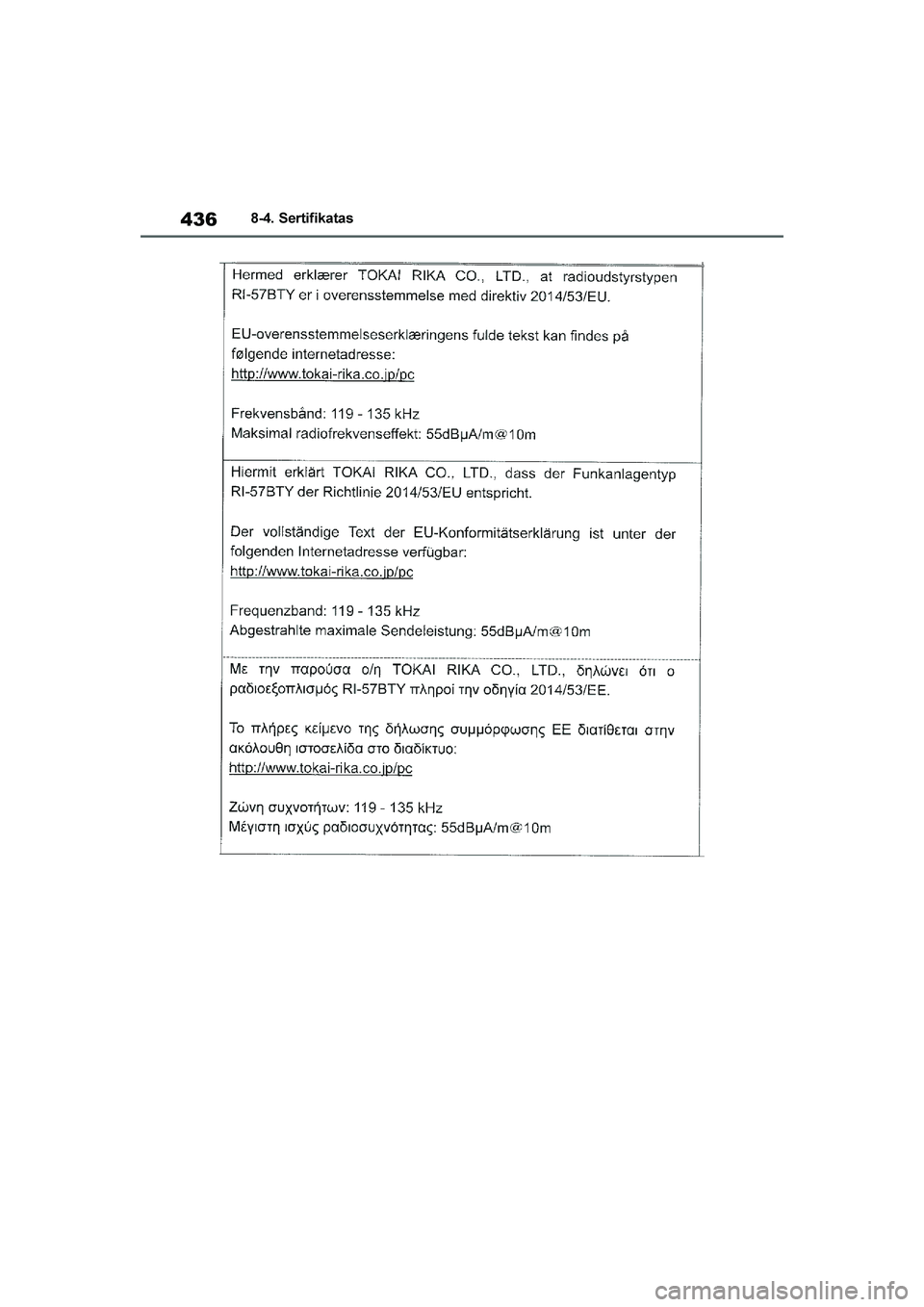 TOYOTA YARIS 2021  Eksploatavimo vadovas (in Lithuanian) 
436
YARIS(HB) Owners Manual_Europe_MK0001_LT
8-4. Sertifikatas
YARIS(HB)_OM_Europe_OMK0001LT.book  Page 436  Wednesday, April 1, 2020  11:32 AM 