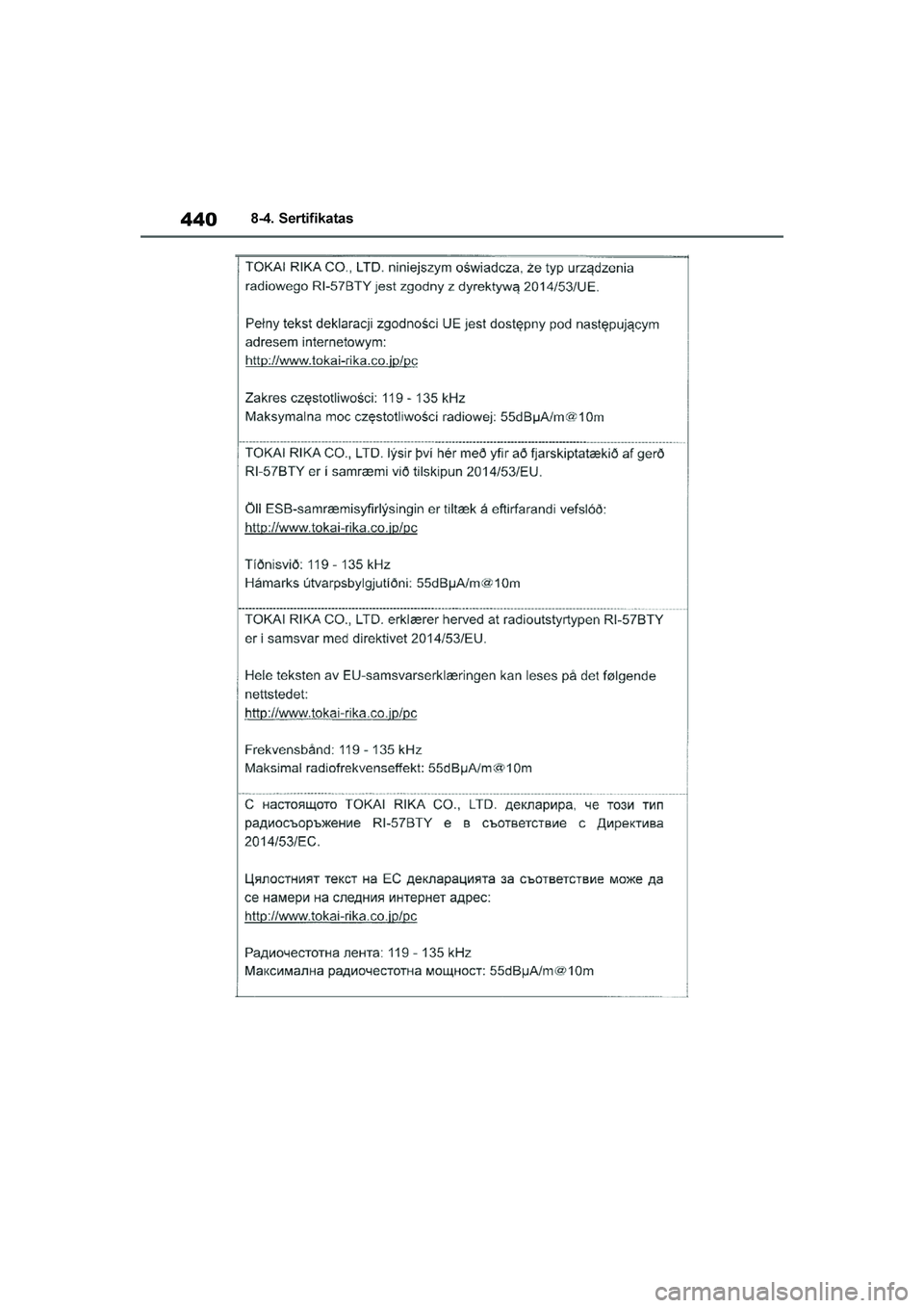 TOYOTA YARIS 2021  Eksploatavimo vadovas (in Lithuanian) 
440
YARIS(HB) Owners Manual_Europe_MK0001_LT
8-4. Sertifikatas
YARIS(HB)_OM_Europe_OMK0001LT.book  Page 440  Wednesday, April 1, 2020  11:32 AM 