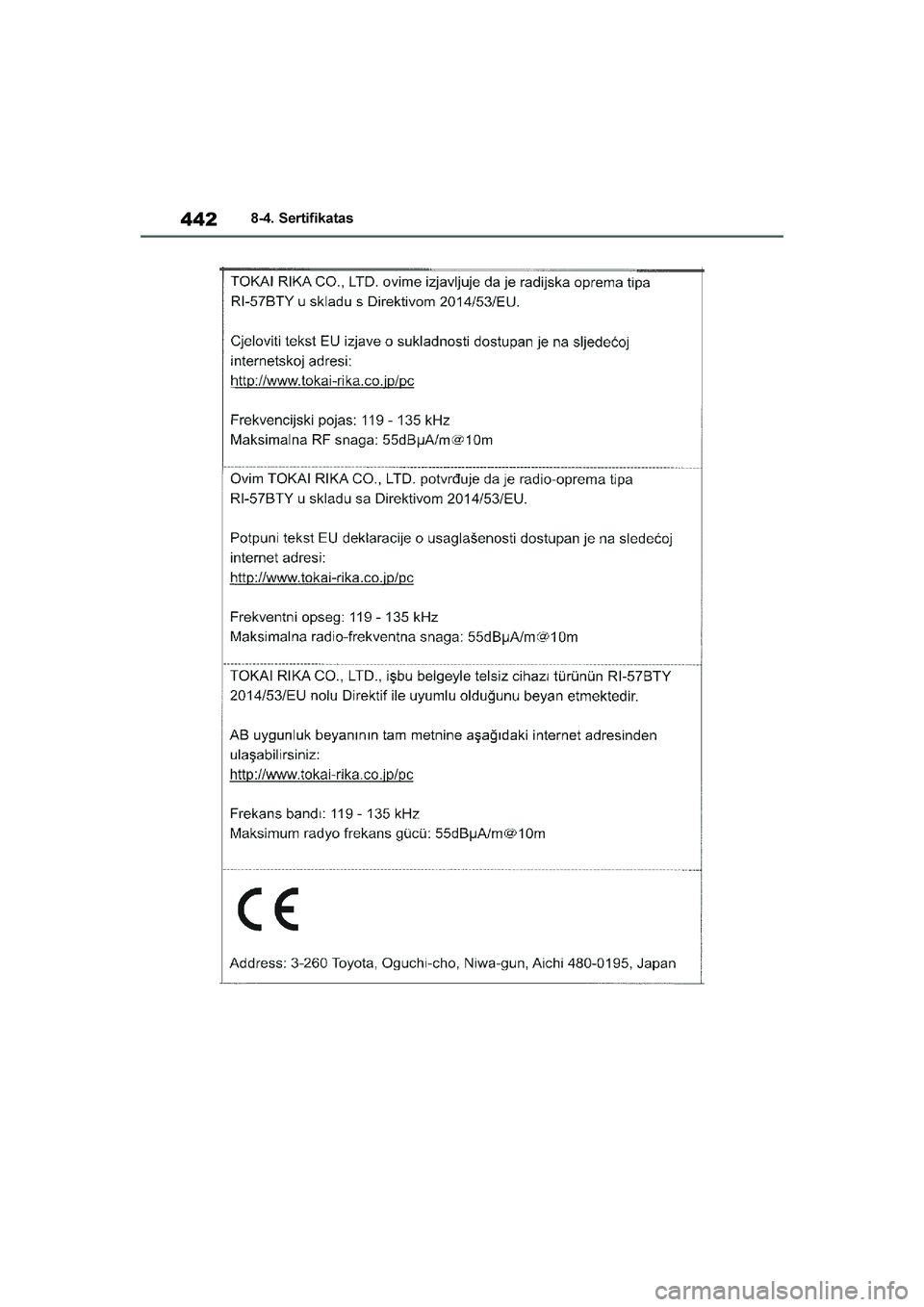 TOYOTA YARIS 2021  Eksploatavimo vadovas (in Lithuanian) 
442
YARIS(HB) Owners Manual_Europe_MK0001_LT
8-4. Sertifikatas
YARIS(HB)_OM_Europe_OMK0001LT.book  Page 442  Wednesday, April 1, 2020  11:32 AM 