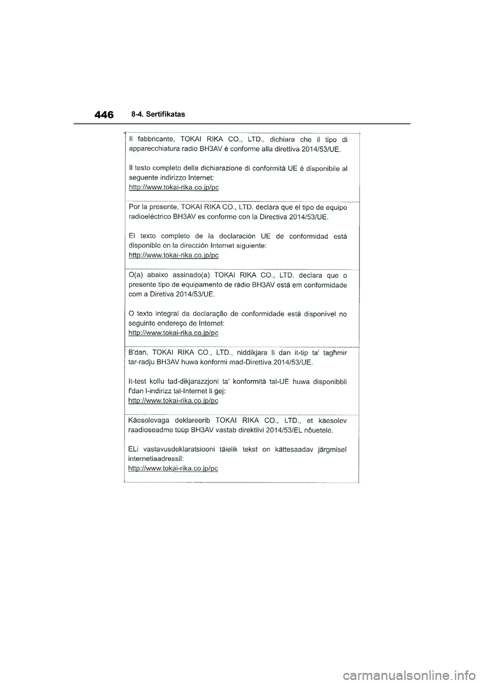 TOYOTA YARIS 2021  Eksploatavimo vadovas (in Lithuanian) 
446
YARIS(HB) Owners Manual_Europe_MK0001_LT
8-4. Sertifikatas
YARIS(HB)_OM_Europe_OMK0001LT.book  Page 446  Wednesday, April 1, 2020  11:32 AM 