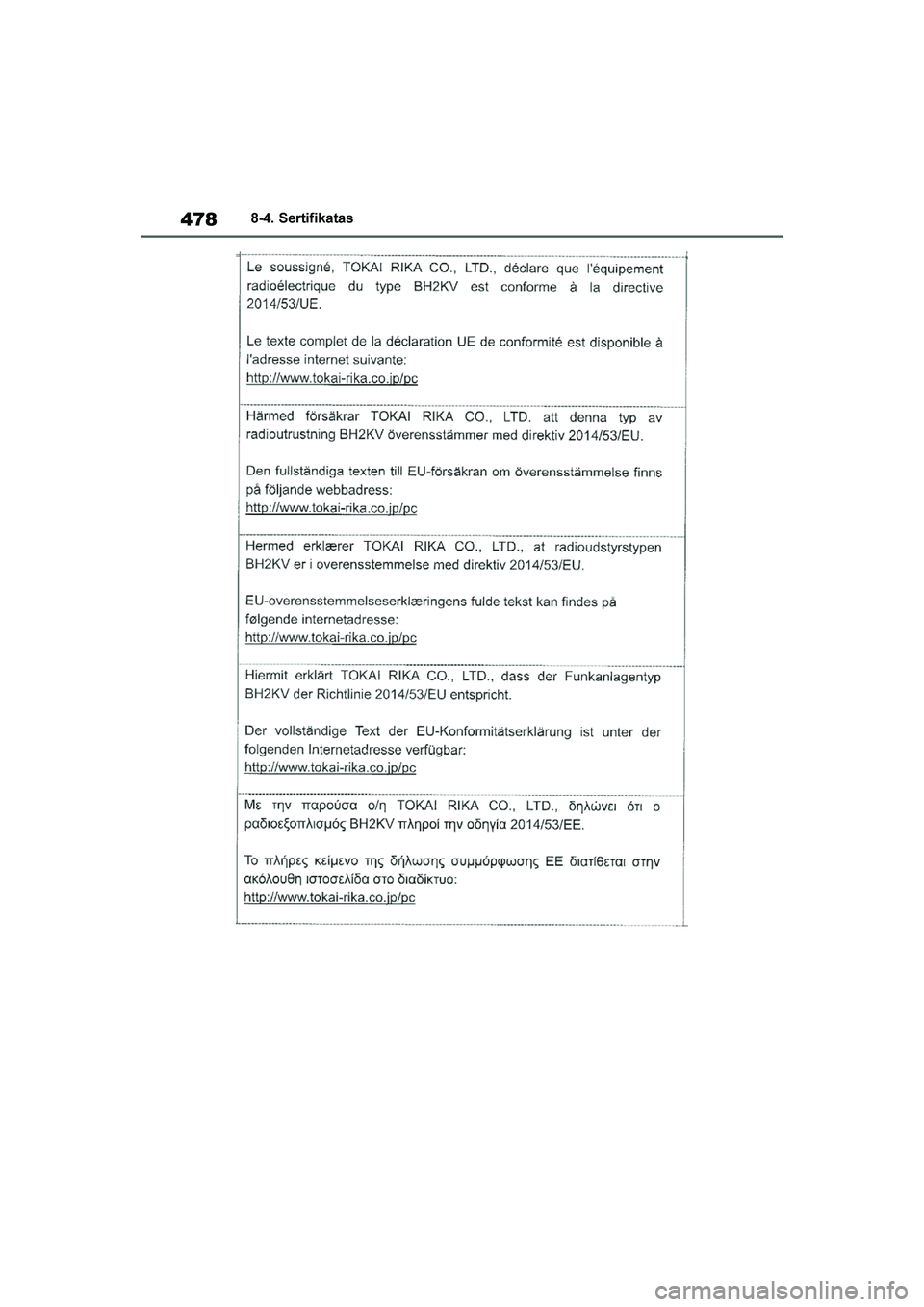 TOYOTA YARIS 2021  Eksploatavimo vadovas (in Lithuanian) 
478
YARIS(HB) Owners Manual_Europe_MK0001_LT
8-4. Sertifikatas
YARIS(HB)_OM_Europe_OMK0001LT.book  Page 478  Wednesday, April 1, 2020  11:32 AM 