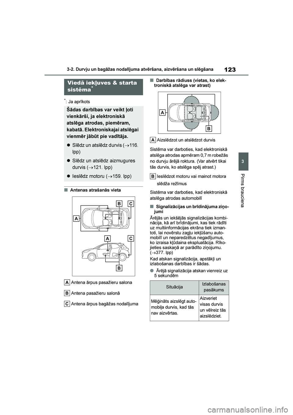 TOYOTA YARIS 2021 Lietošanas Instrukcija (in Latvian)
123
3
YARIS(HB) Owners Manual_Europe_MK0001_LV
3-2. Durvju un bagāžas nodalījuma atvēršana, aizvēršana un slēgšana
Pirms brauciena
*: Ja aprīkots
■Antenas atrašanās vietaAntena ārpus TOYOTA YARIS 2021 Lietošanas Instrukcija (in Latvian)
123
3
YARIS(HB) Owners Manual_Europe_MK0001_LV
3-2. Durvju un bagāžas nodalījuma atvēršana, aizvēršana un slēgšana
Pirms brauciena
*: Ja aprīkots
■Antenas atrašanās vietaAntena ārpus