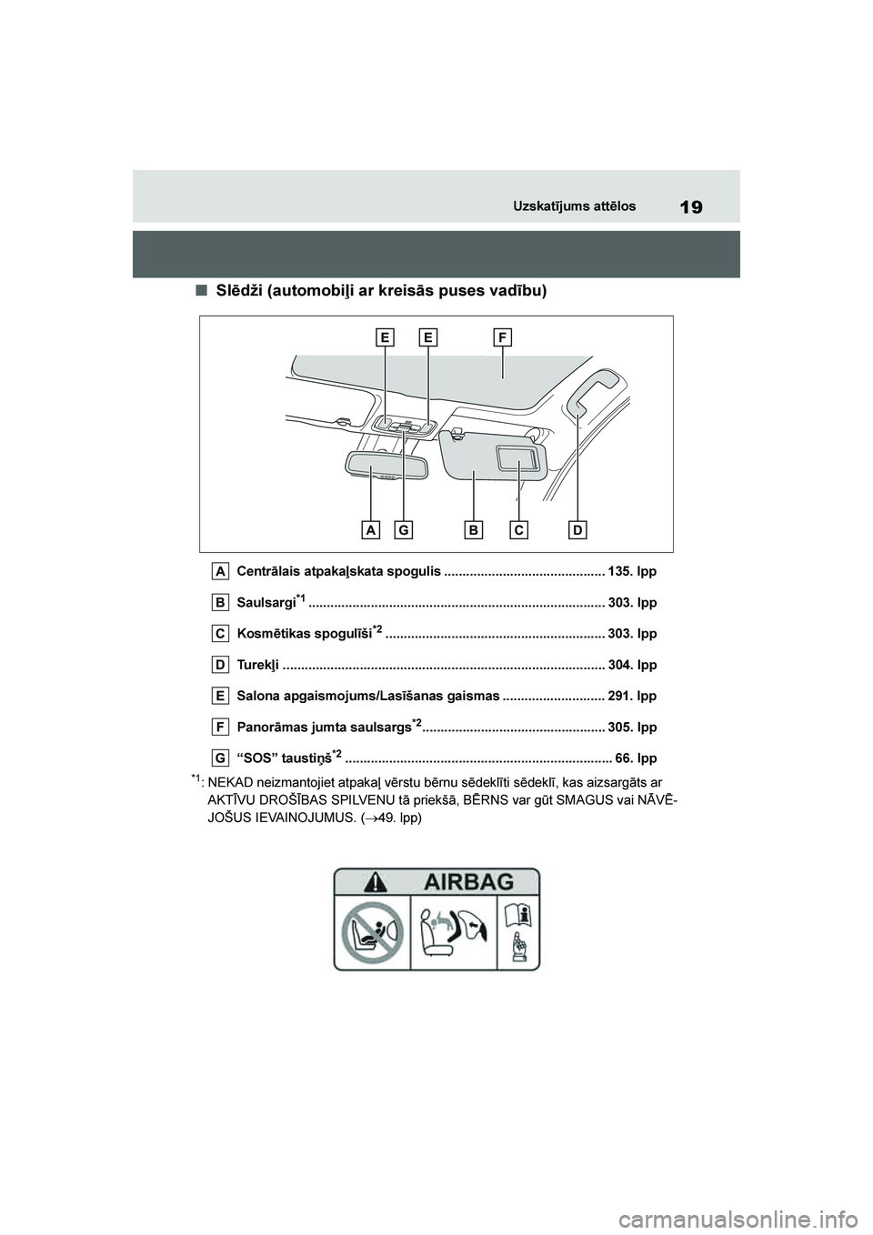TOYOTA YARIS 2021  Lietošanas Instrukcija (in Latvian) 
19
YARIS(HB) Owners Manual_Europe_MK0001_LV
Uzskatījums attēlos
■Slēdži (automobiļi ar kreisās puses vadību)
Centrālais atpakaļskata spogulis ............................................ 