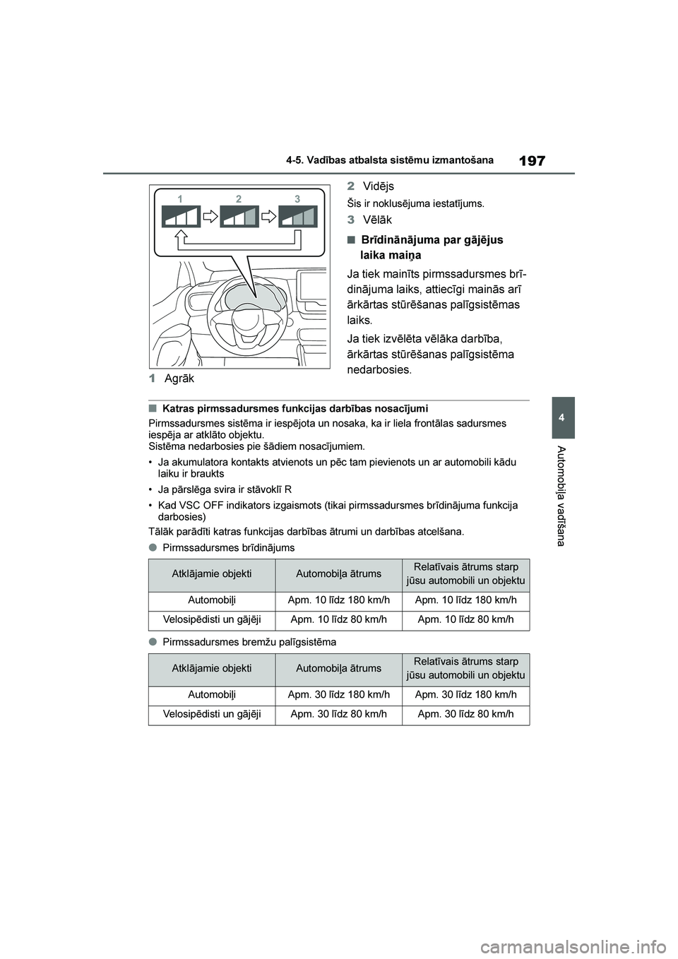 TOYOTA YARIS 2021 Lietošanas Instrukcija (in Latvian)
197
4
YARIS(HB) Owners Manual_Europe_MK0001_LV
4-5. Vadības atbalsta sistēmu izmantošana
Automobiļa vadīšana
1Agrāk 2
Vidējs
Šis ir noklusējuma iestatījums.
3Vēlāk
■Brīdinānājuma p TOYOTA YARIS 2021 Lietošanas Instrukcija (in Latvian)
197
4
YARIS(HB) Owners Manual_Europe_MK0001_LV
4-5. Vadības atbalsta sistēmu izmantošana
Automobiļa vadīšana
1Agrāk 2
Vidējs
Šis ir noklusējuma iestatījums.
3Vēlāk
■Brīdinānājuma p