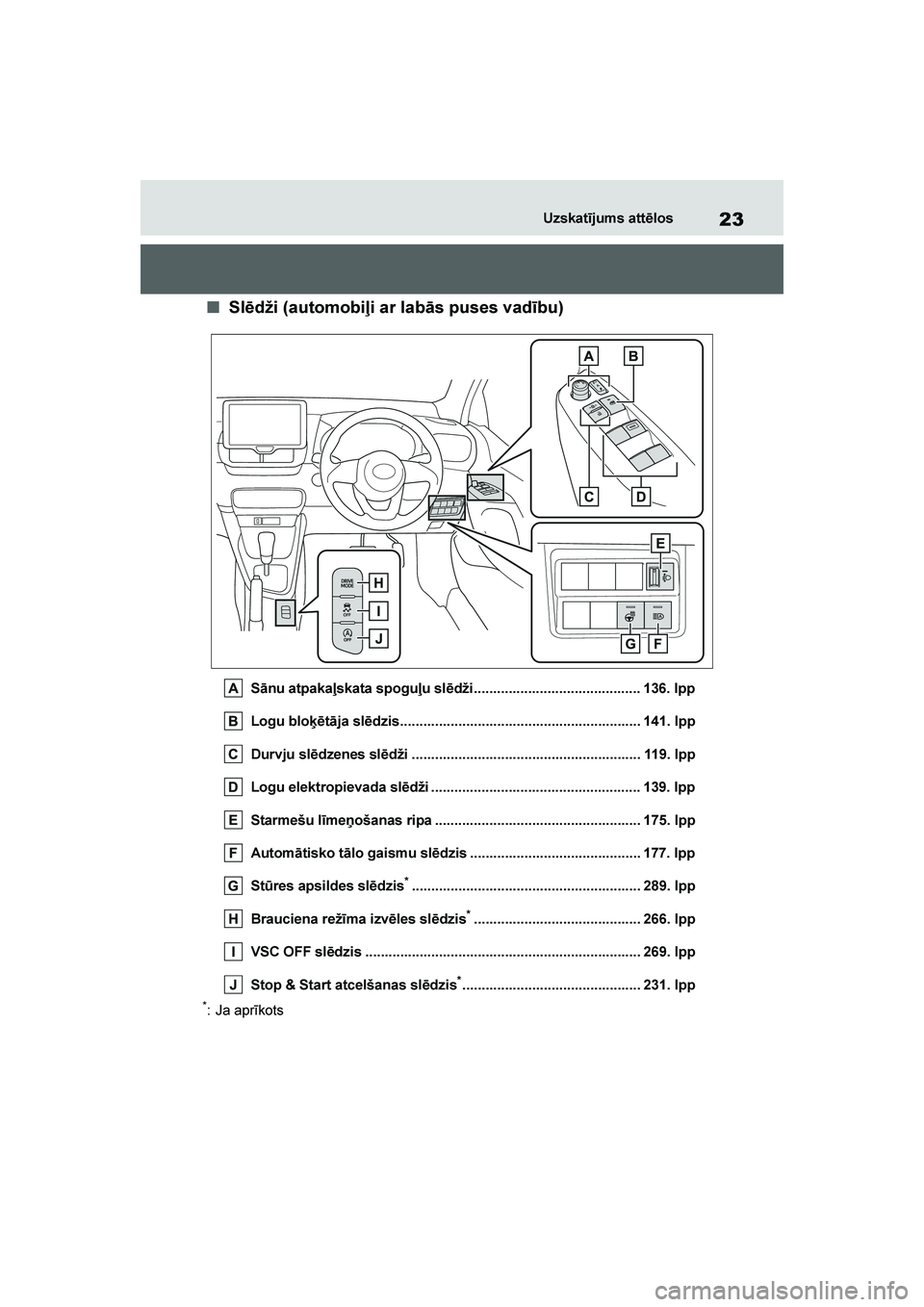 TOYOTA YARIS 2021 Lietošanas Instrukcija (in Latvian)
23
YARIS(HB) Owners Manual_Europe_MK0001_LV
Uzskatījums attēlos
■Slēdži (automobiļi ar labās puses vadību)
Sānu atpakaļskata spoguļu slēdži........................................... 1 TOYOTA YARIS 2021 Lietošanas Instrukcija (in Latvian)
23
YARIS(HB) Owners Manual_Europe_MK0001_LV
Uzskatījums attēlos
■Slēdži (automobiļi ar labās puses vadību)
Sānu atpakaļskata spoguļu slēdži........................................... 1