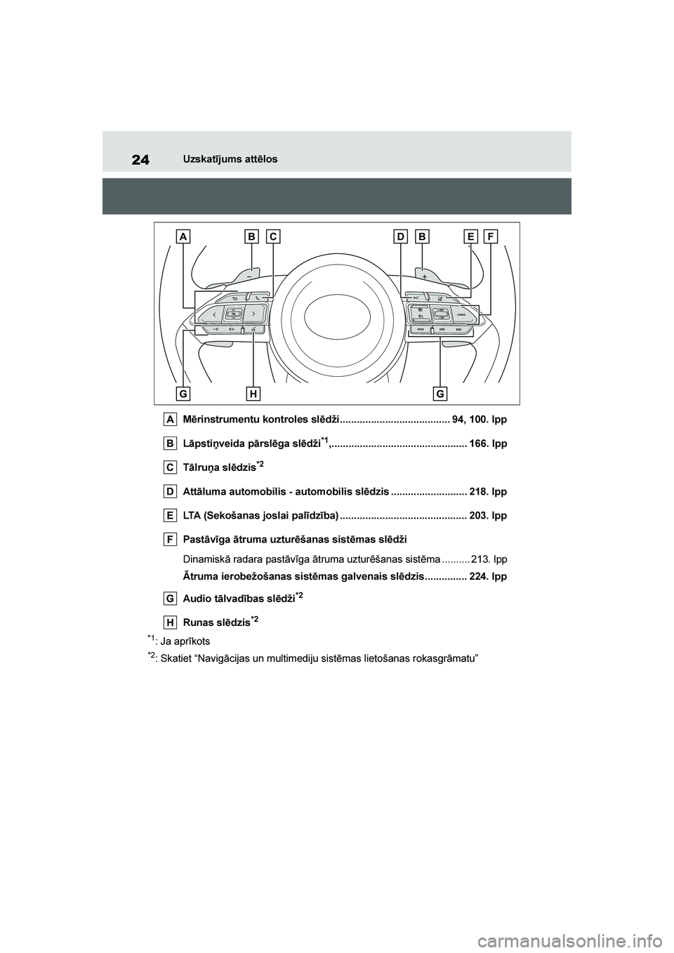 TOYOTA YARIS 2021 Lietošanas Instrukcija (in Latvian)
24
YARIS(HB) Owners Manual_Europe_MK0001_LV
Uzskatījums attēlos
Mērinstrumentu kontroles slēdži....................................... 94, 100. lpp
Lāpstiņveida pārslēga slēdži
*1,....... TOYOTA YARIS 2021 Lietošanas Instrukcija (in Latvian)
24
YARIS(HB) Owners Manual_Europe_MK0001_LV
Uzskatījums attēlos
Mērinstrumentu kontroles slēdži....................................... 94, 100. lpp
Lāpstiņveida pārslēga slēdži
*1,.......