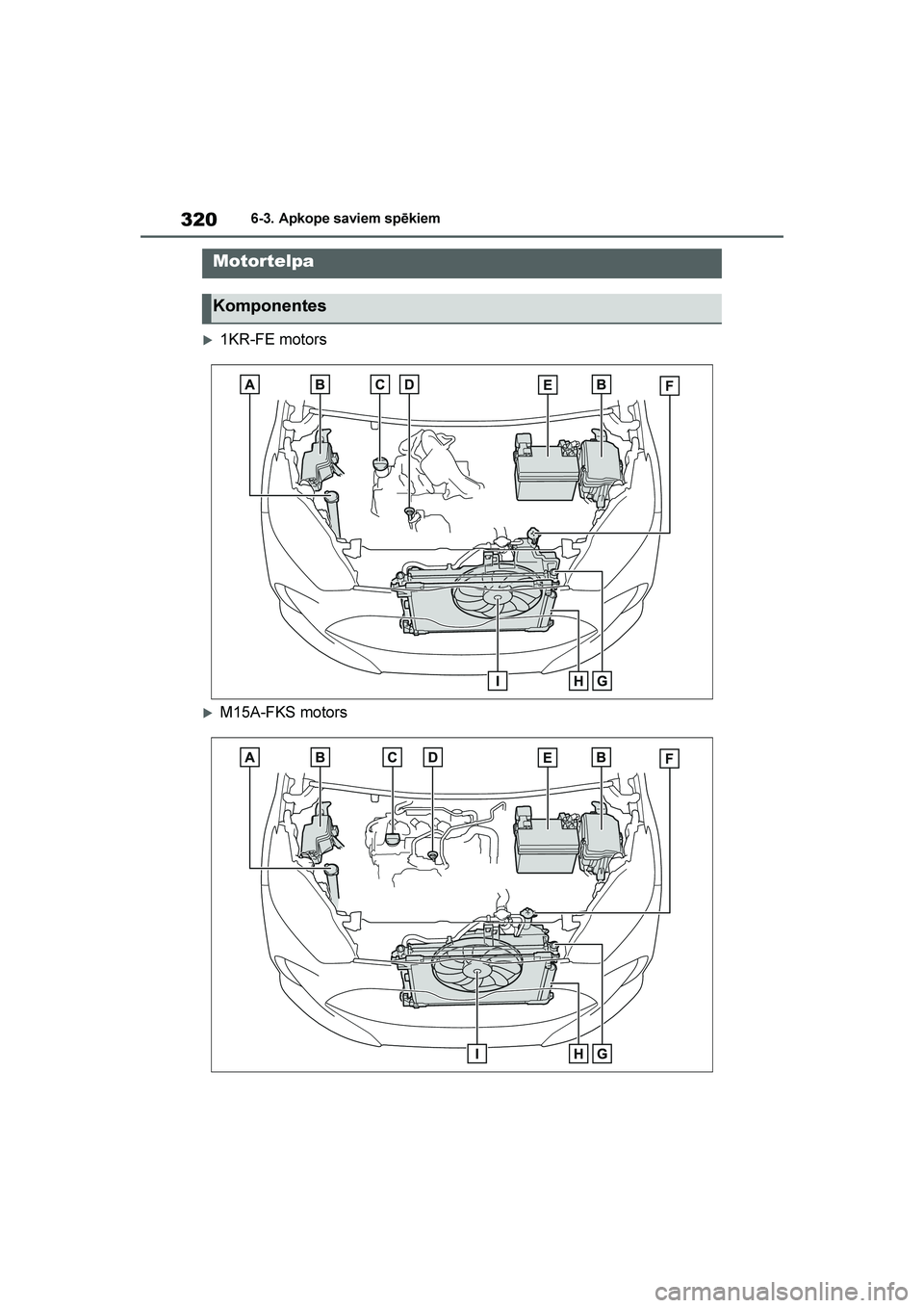 TOYOTA YARIS 2021  Lietošanas Instrukcija (in Latvian) 
320
YARIS(HB) Owners Manual_Europe_MK0001_LV
6-3. Apkope saviem spēkiem
1KR-FE motors
M15A-FKS motors
Motortelpa
Komponentes
YARIS(HB)_OM_Europe_OMK0001LV.book  Page 320  Monday, April 6, 2020  1