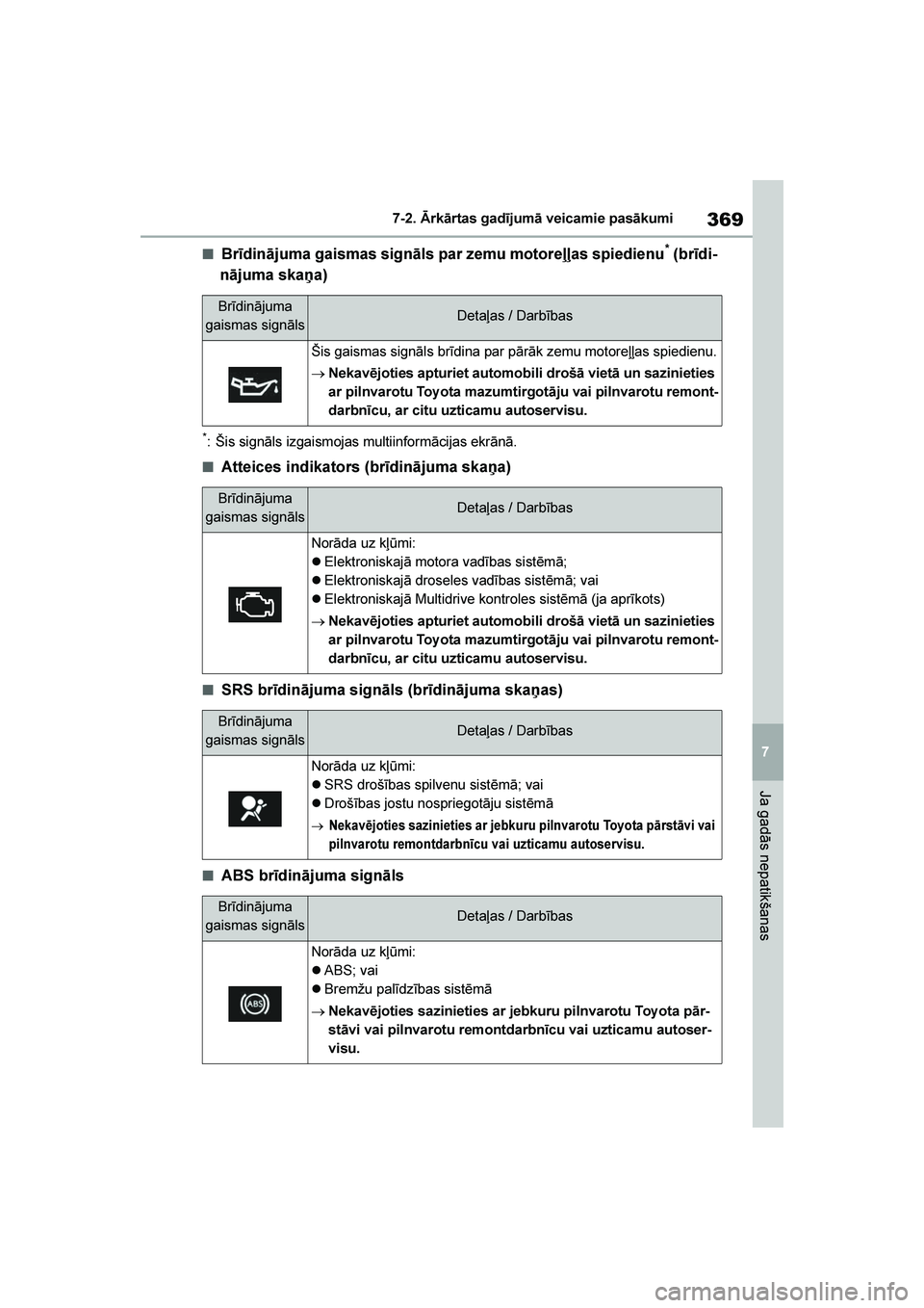 TOYOTA YARIS 2021  Lietošanas Instrukcija (in Latvian) 
369
7
YARIS(HB) Owners Manual_Europe_MK0001_LV
7-2. Ārkārtas gadījumā veicamie pasākumi
Ja gadās nepatikšanas
■Brīdinājuma gaismas signāls par zemu motoreļļas spiedienu* (brīdi-
nāju