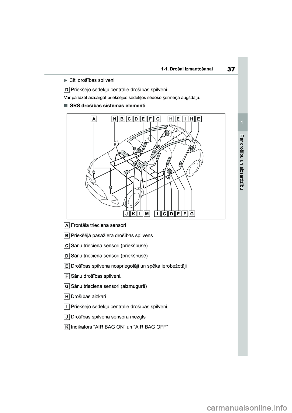 TOYOTA YARIS 2021  Lietošanas Instrukcija (in Latvian) 
37
1
YARIS(HB) Owners Manual_Europe_MK0001_LV
1-1. Drošai izmantošanai
Par drošību un aizsardzību
Citi drošības spilveniPriekšējo sēdekļu centrālie drošības spilveni.
Var palīdzēt a