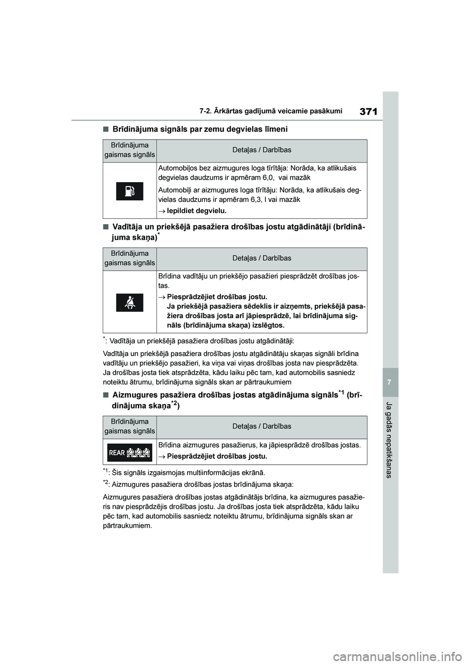 TOYOTA YARIS 2021  Lietošanas Instrukcija (in Latvian) 
371
7
YARIS(HB) Owners Manual_Europe_MK0001_LV
7-2. Ārkārtas gadījumā veicamie pasākumi
Ja gadās nepatikšanas
■Brīdinājuma signāls par zemu degvielas līmeni
■Vadītāja un priekšēj