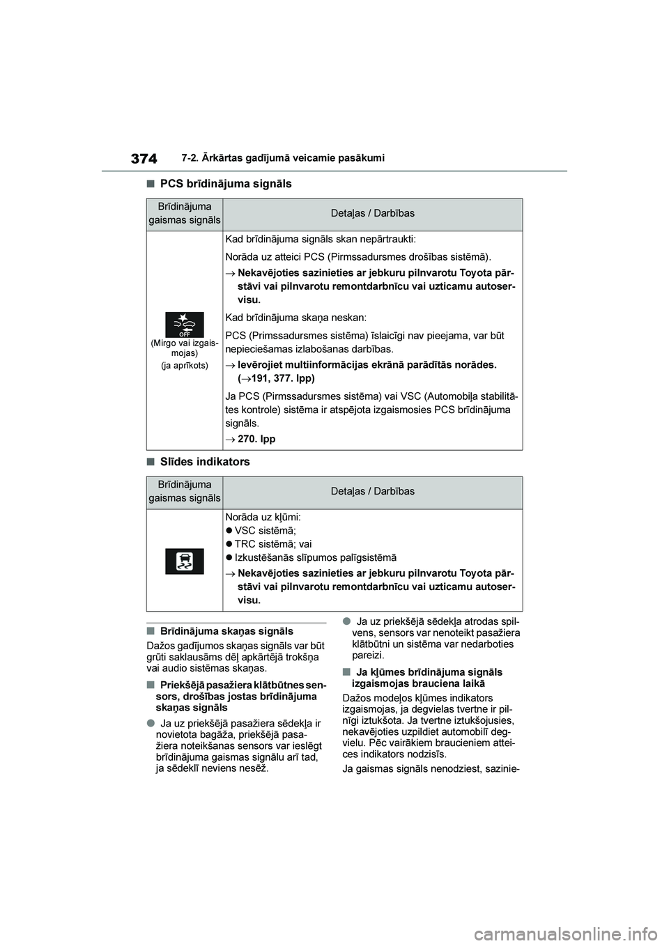 TOYOTA YARIS 2021  Lietošanas Instrukcija (in Latvian) 
374
YARIS(HB) Owners Manual_Europe_MK0001_LV
7-2. Ārkārtas gadījumā veicamie pasākumi
■PCS brīdinājuma signāls
■Slīdes indikators
■Brīdinājuma skaņas signāls
Dažos gadījumos ska