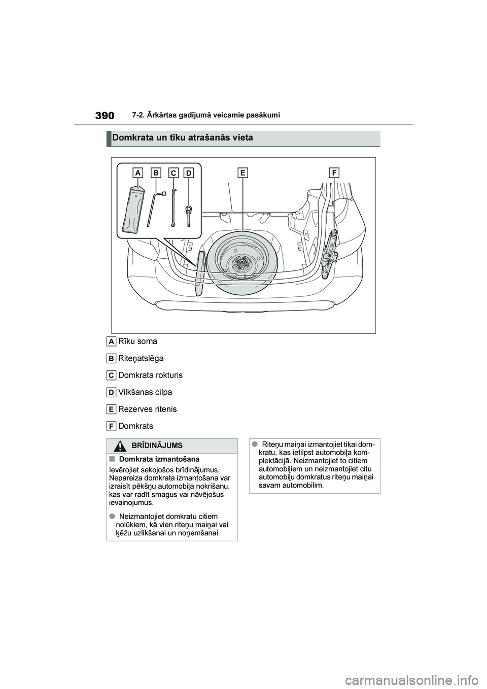 TOYOTA YARIS 2021  Lietošanas Instrukcija (in Latvian) 
390
YARIS(HB) Owners Manual_Europe_MK0001_LV
7-2. Ārkārtas gadījumā veicamie pasākumi
Rīku soma
Riteņatslēga
Domkrata rokturis
Vilkšanas cilpa
Rezerves ritenis
Domkrats
Domkrata un tīku at
