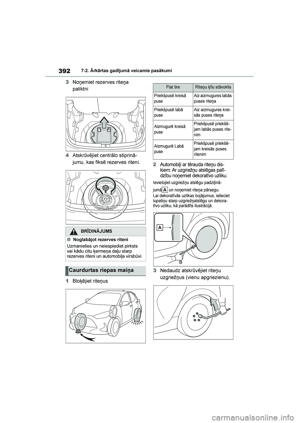 TOYOTA YARIS 2021  Lietošanas Instrukcija (in Latvian) 
392
YARIS(HB) Owners Manual_Europe_MK0001_LV
7-2. Ārkārtas gadījumā veicamie pasākumi
3Noņemiet rezerves riteņa 
paliktni
4 Atskrūvējiet centrālo stiprinā -
jumu, kas fiksē rezerves rite