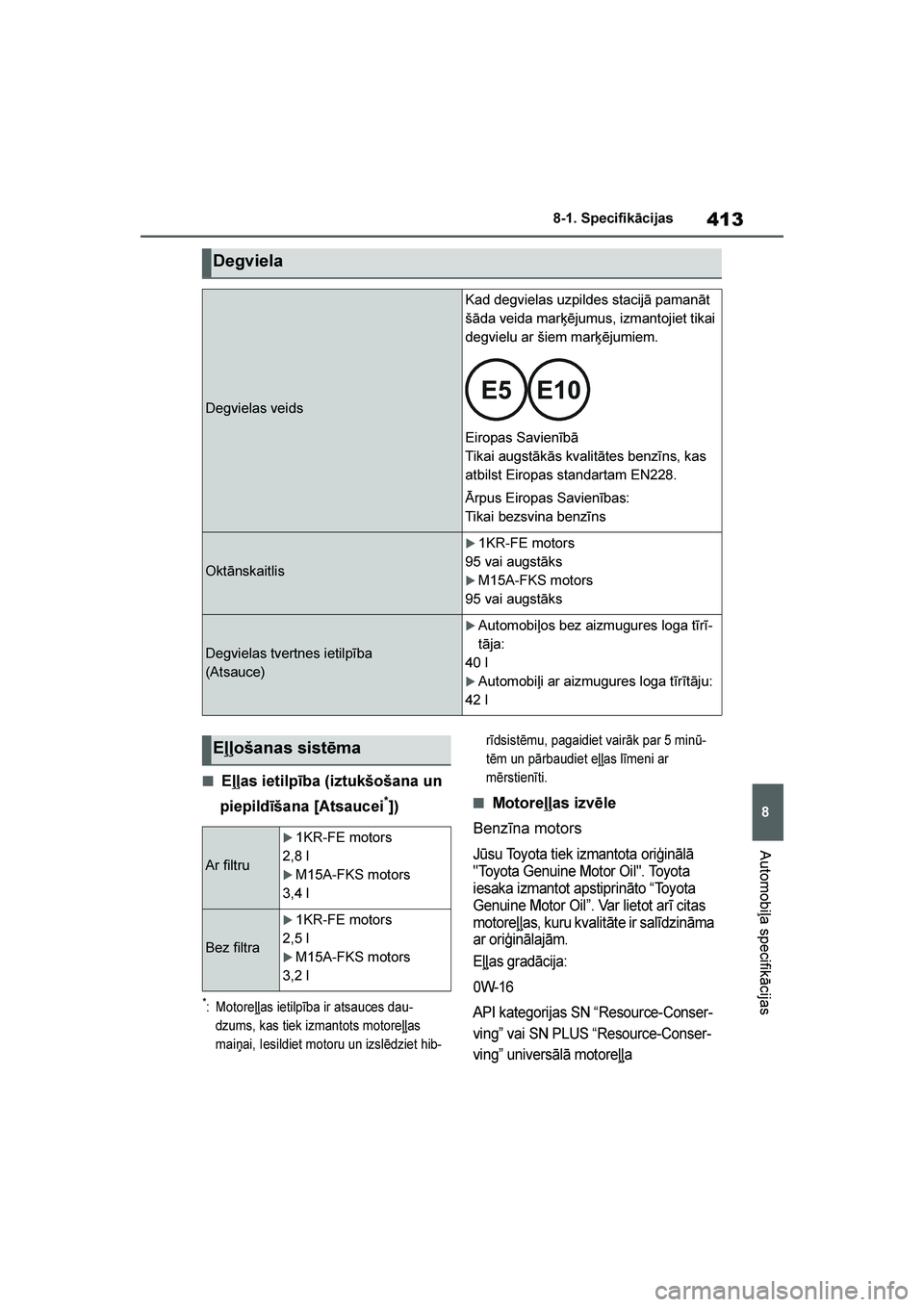 TOYOTA YARIS 2021  Lietošanas Instrukcija (in Latvian) 
413
8
YARIS(HB) Owners Manual_Europe_MK0001_LV
8-1. Specifikācijas
Automobiļa specifikācijas
■Eļļas ietilpība (iztukšošana un 
piepildīšana [Atsaucei
*])
*: Motore\b\bas ietilpība ir at
