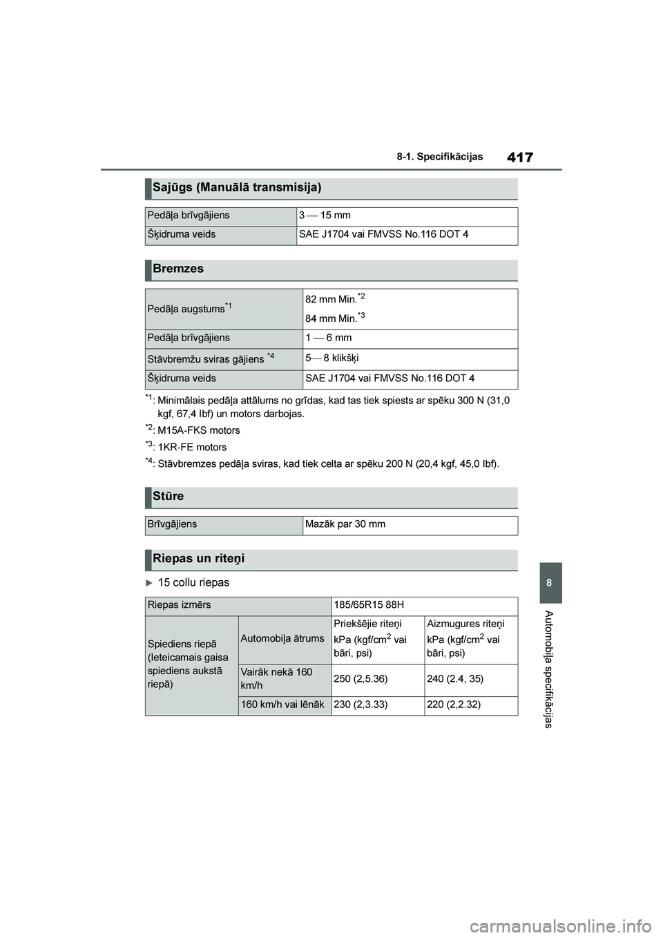 TOYOTA YARIS 2021  Lietošanas Instrukcija (in Latvian) 
417
8
YARIS(HB) Owners Manual_Europe_MK0001_LV
8-1. Specifikācijas
Automobiļa specifikācijas
*1: Minimālais pedāļa attālums no grīdas, kad tas tiek spiests ar spēku 300 N (31,0 kgf, 67,4 Ib