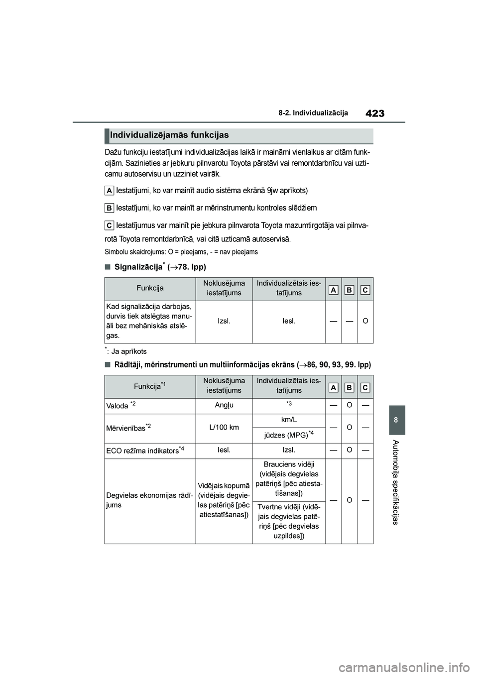 TOYOTA YARIS 2021  Lietošanas Instrukcija (in Latvian) 
423
8
YARIS(HB) Owners Manual_Europe_MK0001_LV
8-2. Individualizācija
Automobiļa specifikācijas
Dažu funkciju iestatījumi individualizācijas laikā ir maināmi vienlaikus ar citām funk-
cijā TOYOTA YARIS 2021  Lietošanas Instrukcija (in Latvian) 
423
8
YARIS(HB) Owners Manual_Europe_MK0001_LV
8-2. Individualizācija
Automobiļa specifikācijas
Dažu funkciju iestatījumi individualizācijas laikā ir maināmi vienlaikus ar citām funk-
cijā