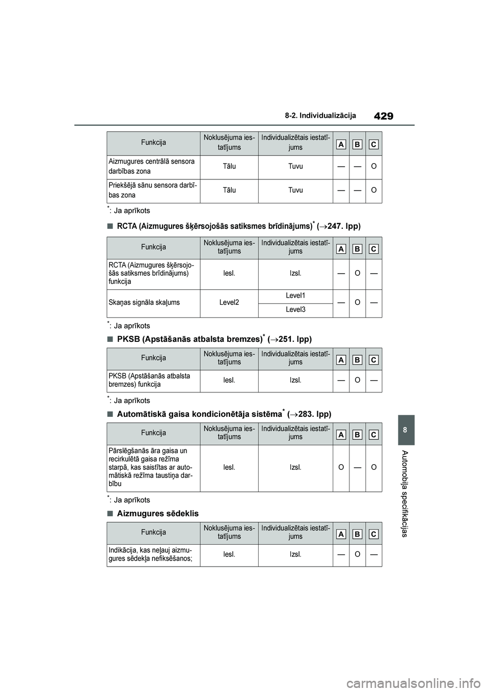 TOYOTA YARIS 2021  Lietošanas Instrukcija (in Latvian) 
429
8
YARIS(HB) Owners Manual_Europe_MK0001_LV
8-2. Individualizācija
Automobiļa specifikācijas
*: Ja aprīkots
■RCTA (Aizmugures šķērsojošās satiksmes brīdinājums)* (→247. lpp)
*: Ja  TOYOTA YARIS 2021  Lietošanas Instrukcija (in Latvian) 
429
8
YARIS(HB) Owners Manual_Europe_MK0001_LV
8-2. Individualizācija
Automobiļa specifikācijas
*: Ja aprīkots
■RCTA (Aizmugures šķērsojošās satiksmes brīdinājums)* (→247. lpp)
*: Ja