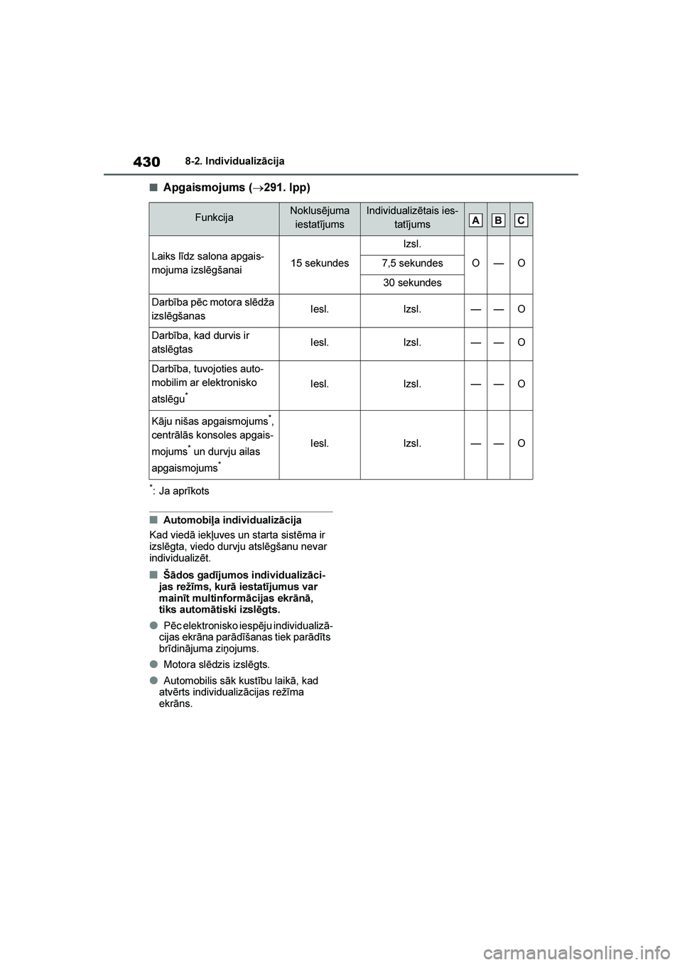 TOYOTA YARIS 2021 Lietošanas Instrukcija (in Latvian)
430
YARIS(HB) Owners Manual_Europe_MK0001_LV
8-2. Individualizācija
■Apgaismojums (→291. lpp)
*: Ja aprīkots
■Automobiļa individualizācija
Kad viedā iekļuves un starta sistēma ir
izsl TOYOTA YARIS 2021 Lietošanas Instrukcija (in Latvian)
430
YARIS(HB) Owners Manual_Europe_MK0001_LV
8-2. Individualizācija
■Apgaismojums (→291. lpp)
*: Ja aprīkots
■Automobiļa individualizācija
Kad viedā iekļuves un starta sistēma ir
izsl