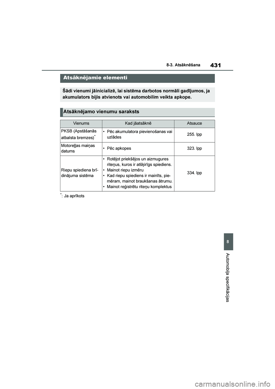 TOYOTA YARIS 2021  Lietošanas Instrukcija (in Latvian) 
431
8
YARIS(HB) Owners Manual_Europe_MK0001_LV
8-3. Atsāknēšana
Automobiļa specifikācijas
8- 3. A ts āknē šana
*: Ja aprīkots
Atsāknējamie elementi
Šādi vienumi jāinicializē, lai sist