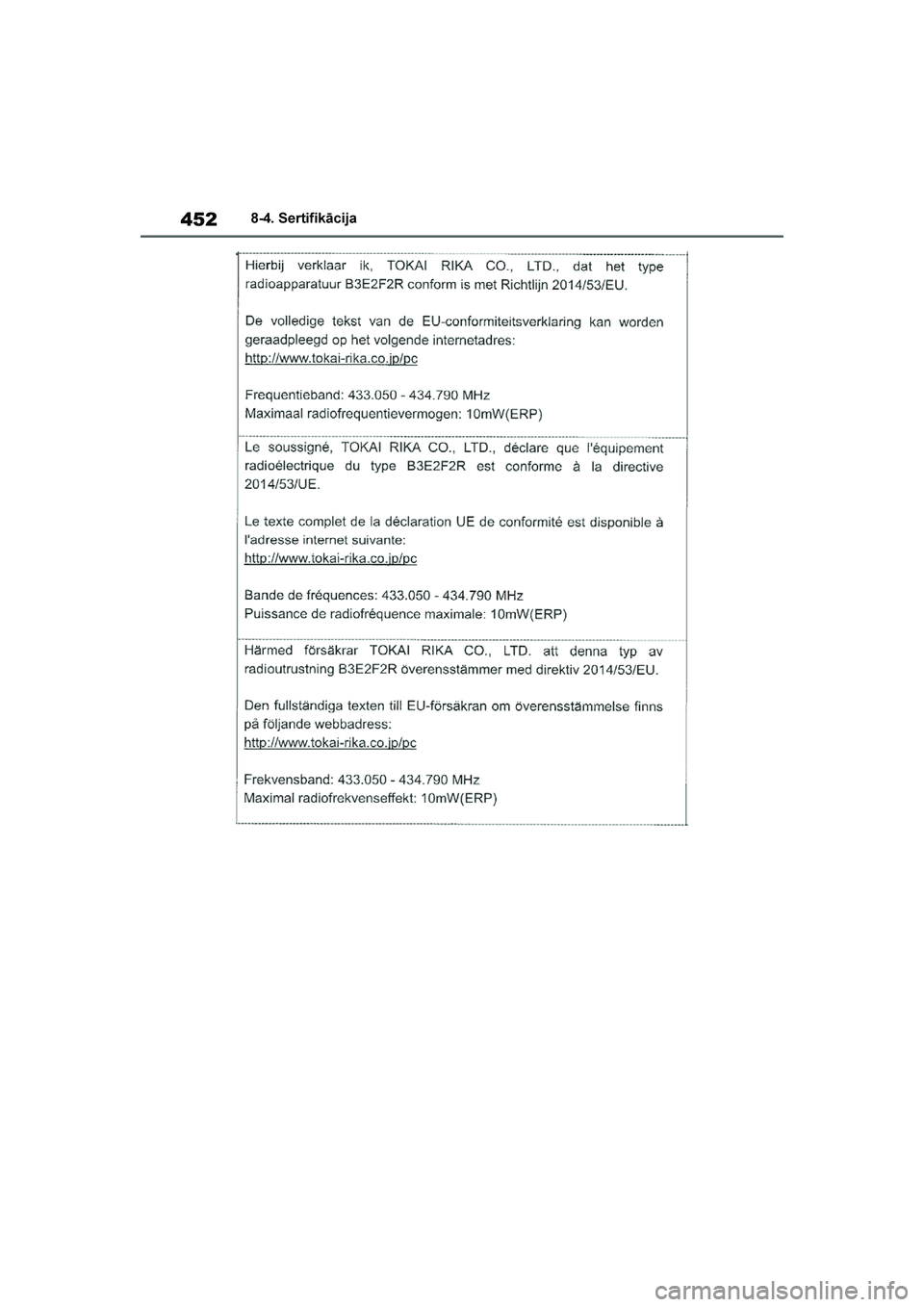 TOYOTA YARIS 2021  Lietošanas Instrukcija (in Latvian) 
452
YARIS(HB) Owners Manual_Europe_MK0001_LV
8-4. Sertifikācija
YARIS(HB)_OM_Europe_OMK0001LV.book  Page 452  Monday, April 6, 2020  10:00 PM 