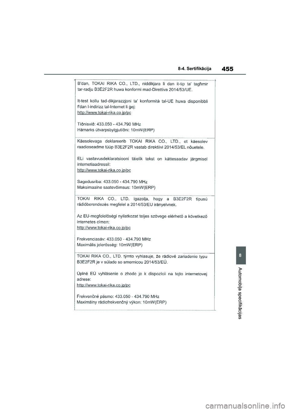 TOYOTA YARIS 2021  Lietošanas Instrukcija (in Latvian) 
455
8
YARIS(HB) Owners Manual_Europe_MK0001_LV
8-4. Sertifikācija
Automobiļa specifikācijas
YARIS(HB)_OM_Europe_OMK0001LV.book  Page 455  Monday, April 6, 2020  10:00 PM 