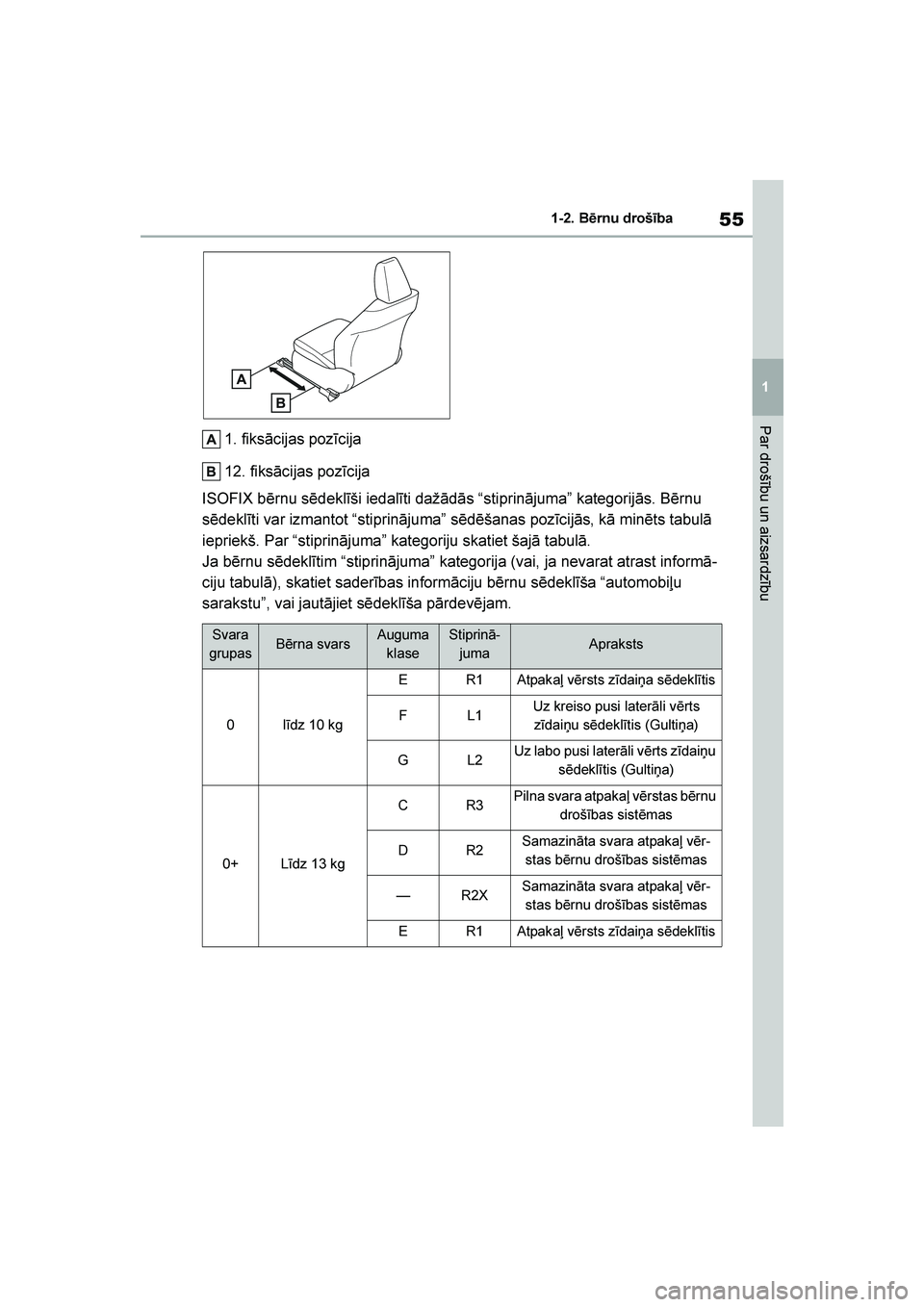 TOYOTA YARIS 2021  Lietošanas Instrukcija (in Latvian) 
55
1
YARIS(HB) Owners Manual_Europe_MK0001_LV
1-2. Bērnu drošība
Par drošību un aizsardzību
1. fiksācijas pozīcija
12. fiksācijas pozīcija
ISOFIX bērnu sēdeklīši iedalīti dažādās 