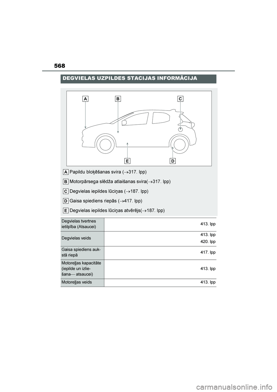 TOYOTA YARIS 2021  Lietošanas Instrukcija (in Latvian) 
568
YARIS(HB) Owners Manual_Europe_MK0001_LV
DEGVIELAS UZPILDES STACIJAS INFORM\bCIJA
Papildu blo\bēšanas svira (→317. lpp)
Motorpārsega slēdža atlaišanas svira( →317. lpp)
Degvielas iepil TOYOTA YARIS 2021  Lietošanas Instrukcija (in Latvian) 
568
YARIS(HB) Owners Manual_Europe_MK0001_LV
DEGVIELAS UZPILDES STACIJAS INFORM\bCIJA
Papildu blo\bēšanas svira (→317. lpp)
Motorpārsega slēdža atlaišanas svira( →317. lpp)
Degvielas iepil