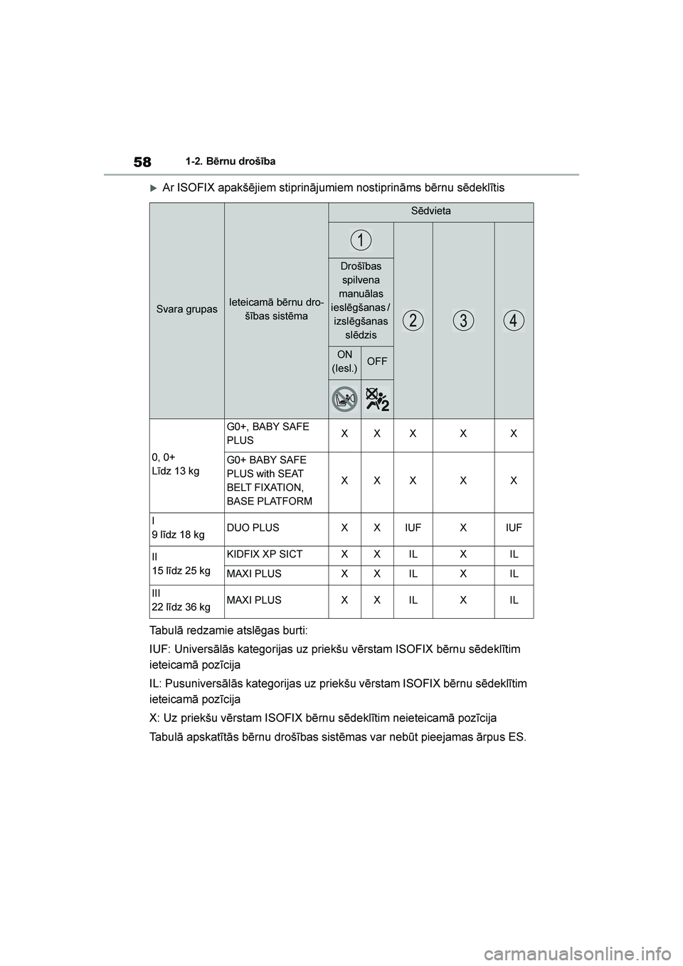 TOYOTA YARIS 2021  Lietošanas Instrukcija (in Latvian) 
58
YARIS(HB) Owners Manual_Europe_MK0001_LV
1-2. Bērnu drošība
Ar ISOFIX apakšējiem stiprinājumiem nostiprināms bērnu sēdeklītis
Tabulā redzamie atslēgas burti:
IUF: Universālās kateg