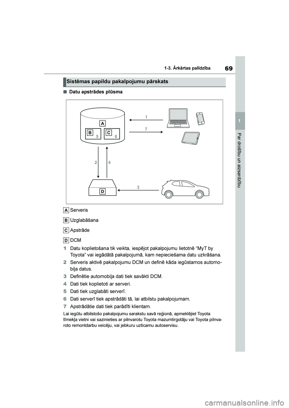 TOYOTA YARIS 2021  Lietošanas Instrukcija (in Latvian) 
69
1
YARIS(HB) Owners Manual_Europe_MK0001_LV
1-3. Ārkārtas palīdzība
Par drošību un aizsardzību
■Datu apstrādes plūsmaServeris
Uzglabāšana
Apstrāde
DCM
1 Datu koplietošana tik veikta