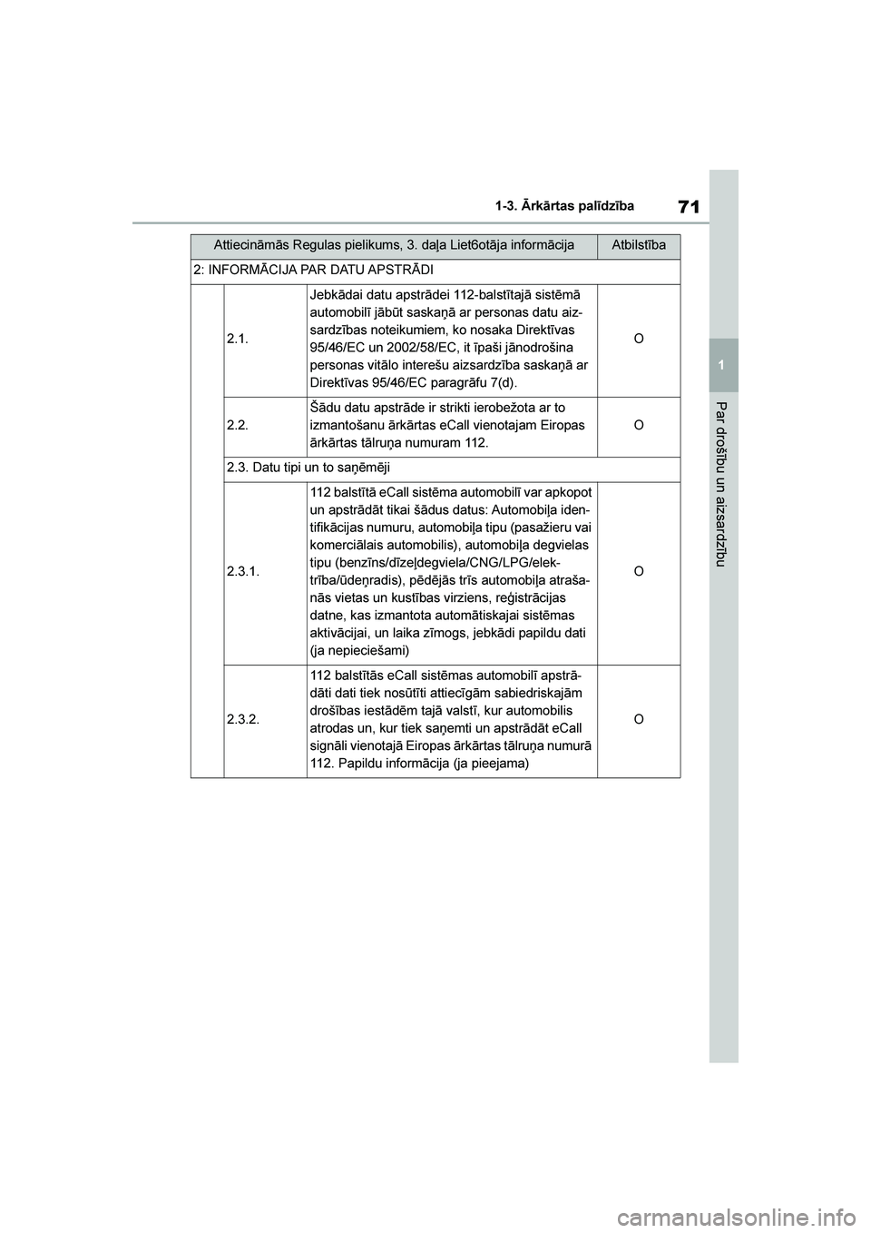 TOYOTA YARIS 2021  Lietošanas Instrukcija (in Latvian) 
71
1
YARIS(HB) Owners Manual_Europe_MK0001_LV
1-3. Ārkārtas palīdzība
Par drošību un aizsardzību
2: INFORMĀCIJA PAR DATU APSTRĀDI
2.1.
Jebkādai datu apstrādei 112-balstītajā sistēmā 
