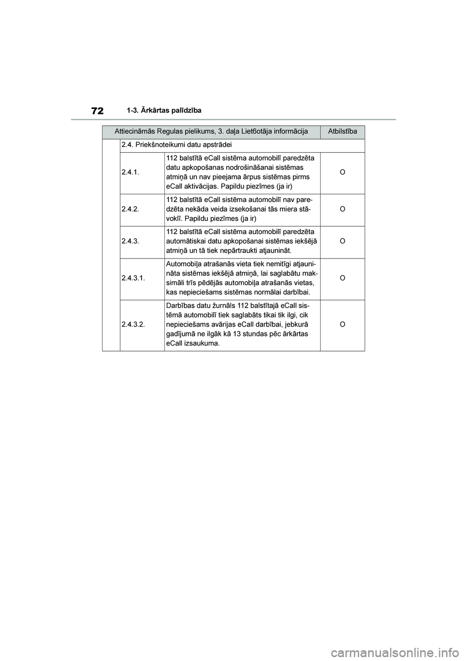 TOYOTA YARIS 2021  Lietošanas Instrukcija (in Latvian) 
72
YARIS(HB) Owners Manual_Europe_MK0001_LV
1-3. Ārkārtas palīdzība
2.4. Priekšnoteikumi datu apstrādei
2.4.1.
112 balstītā eCall sistēma automobilī paredzēta 
datu apkopošanas nodrošin