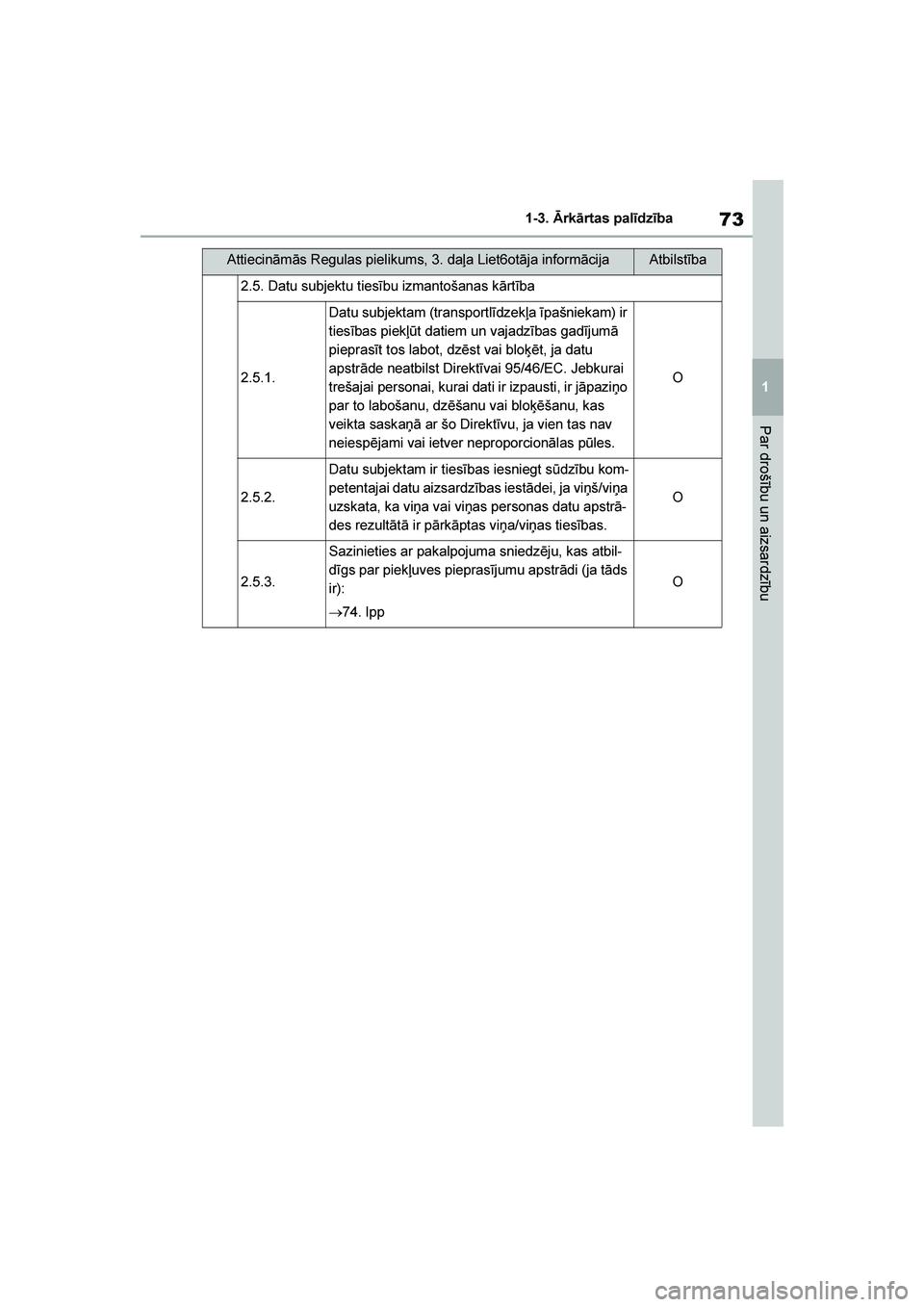 TOYOTA YARIS 2021  Lietošanas Instrukcija (in Latvian) 
73
1
YARIS(HB) Owners Manual_Europe_MK0001_LV
1-3. Ārkārtas palīdzība
Par drošību un aizsardzību
2.5. Datu subjektu tiesību izmantošanas kārtība
2.5.1.
Datu subjektam (transportlīdzekļa