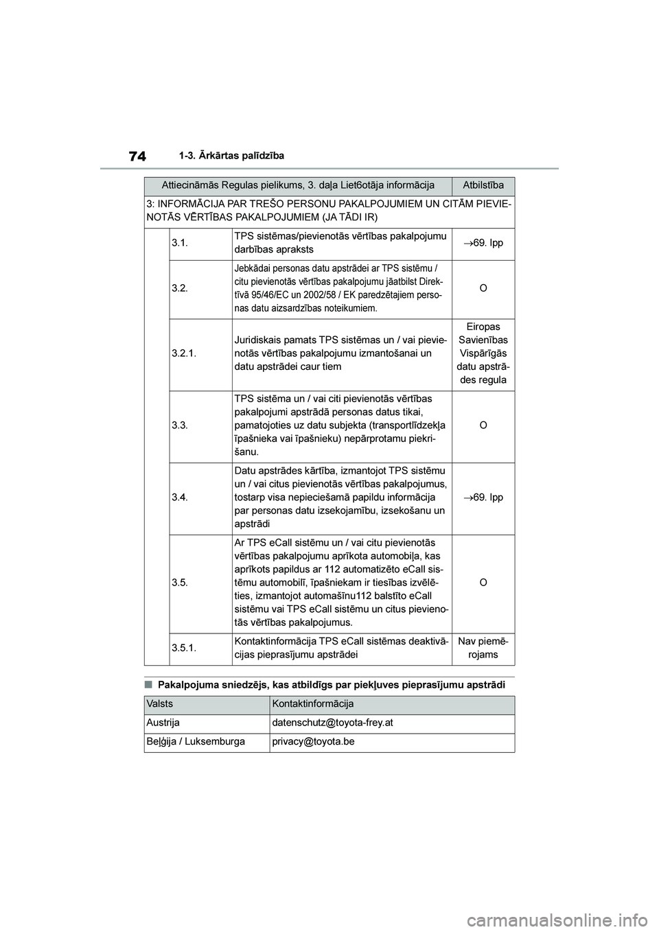 TOYOTA YARIS 2021  Lietošanas Instrukcija (in Latvian) 
74
YARIS(HB) Owners Manual_Europe_MK0001_LV
1-3. Ārkārtas palīdzība
■Pakalpojuma sniedzējs, kas atbildīgs par piekļuves pieprasījumu apstrādi
3: INFORMĀCIJA PAR TREŠO PERSONU PAKALPOJUM