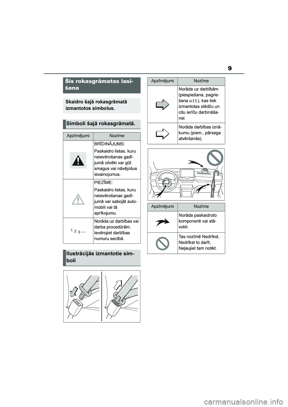 TOYOTA YARIS 2021  Lietošanas Instrukcija (in Latvian) 
9
YARIS(HB) Owners Manual_Europe_MK0001_LV
Šīs rokasgrāmatas lasī-
šana
Skaidro šajā rokasgrāmatā 
izmantotos simbolus.
Simboli šajā rokasgrāmatā.
ApzīmējumiNozīme
BRĪDINĀJUMS:
Pas