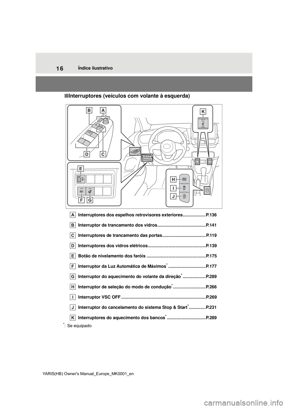 TOYOTA YARIS 2021 Manual de utilização (in Portuguese) 16
YARIS(HB) Owners Manual_Europe_MK0001_en
Índice ilustrativo
Interruptores (veículos com volante à esquerda)
Interruptores dos espelhos retrovisores exteriores...................P.136
Interru TOYOTA YARIS 2021 Manual de utilização (in Portuguese) 16
YARIS(HB) Owners Manual_Europe_MK0001_en
Índice ilustrativo
Interruptores (veículos com volante à esquerda)
Interruptores dos espelhos retrovisores exteriores...................P.136
Interru