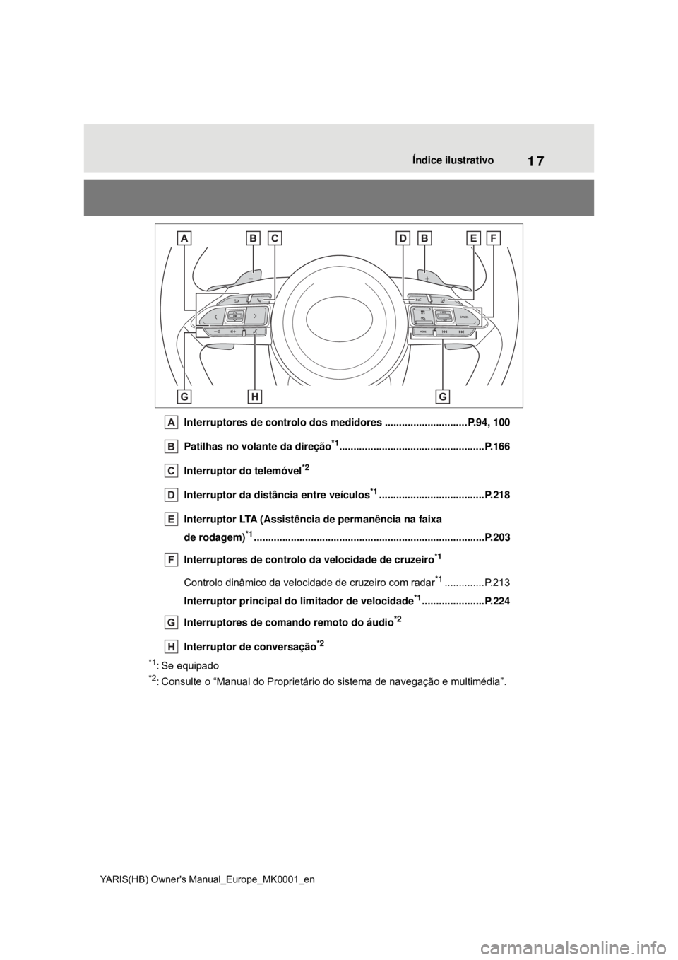 TOYOTA YARIS 2021 Manual de utilização (in Portuguese) 17
YARIS(HB) Owners Manual_Europe_MK0001_en
Índice ilustrativo
Interruptores de controlo dos medidores .............................P.94, 100
Patilhas no volante da direção
*1..................... TOYOTA YARIS 2021 Manual de utilização (in Portuguese) 17
YARIS(HB) Owners Manual_Europe_MK0001_en
Índice ilustrativo
Interruptores de controlo dos medidores .............................P.94, 100
Patilhas no volante da direção
*1.....................