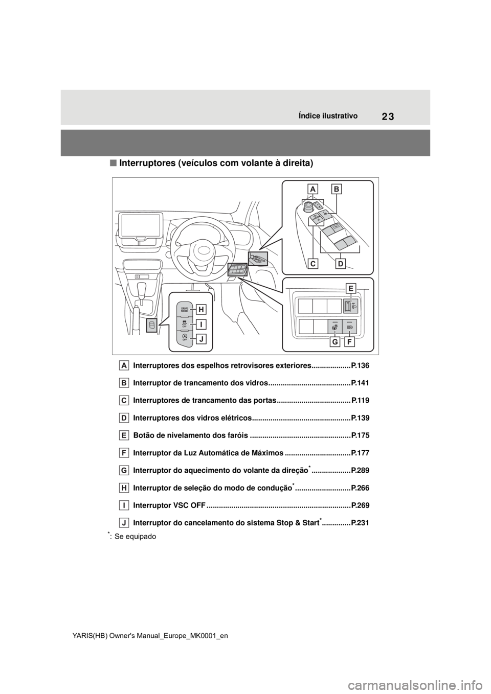 TOYOTA YARIS 2021 Manual de utilização (in Portuguese) 23
YARIS(HB) Owners Manual_Europe_MK0001_en
Índice ilustrativo
Interruptores (veículos com volante à direita)
Interruptores dos espelhos retrovisores exteriores...................P.136
Interru TOYOTA YARIS 2021 Manual de utilização (in Portuguese) 23
YARIS(HB) Owners Manual_Europe_MK0001_en
Índice ilustrativo
Interruptores (veículos com volante à direita)
Interruptores dos espelhos retrovisores exteriores...................P.136
Interru