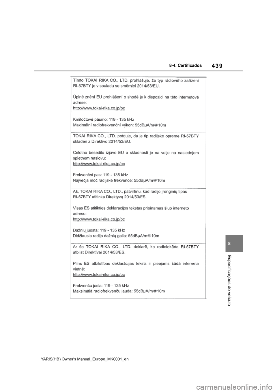 TOYOTA YARIS 2021 Manual de utilização (in Portuguese) 439
8
YARIS(HB) Owners Manual_Europe_MK0001_en
8-4. Certificados
Especificações do veículo TOYOTA YARIS 2021 Manual de utilização (in Portuguese) 439
8
YARIS(HB) Owners Manual_Europe_MK0001_en
8-4. Certificados
Especificações do veículo