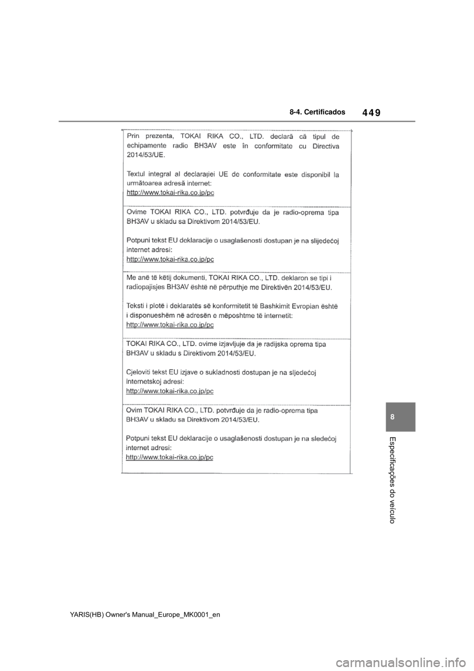 TOYOTA YARIS 2021 Manual de utilização (in Portuguese) 449
8
YARIS(HB) Owners Manual_Europe_MK0001_en
8-4. Certificados
Especificações do veículo TOYOTA YARIS 2021 Manual de utilização (in Portuguese) 449
8
YARIS(HB) Owners Manual_Europe_MK0001_en
8-4. Certificados
Especificações do veículo