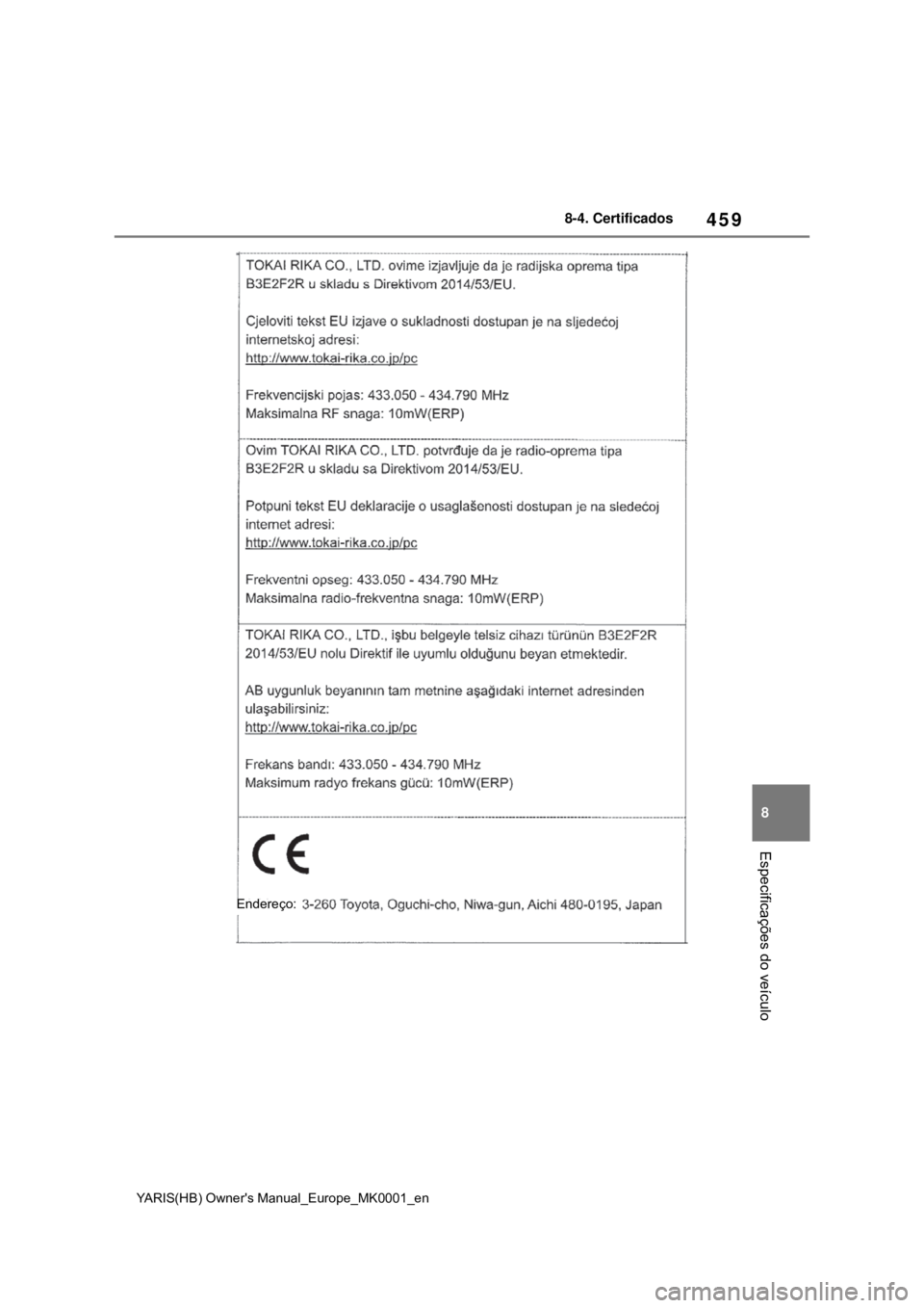 TOYOTA YARIS 2021 Manual de utilização (in Portuguese) 459
8
YARIS(HB) Owners Manual_Europe_MK0001_en
8-4. Certificados
Especificações do veículo
Endereço: TOYOTA YARIS 2021 Manual de utilização (in Portuguese) 459
8
YARIS(HB) Owners Manual_Europe_MK0001_en
8-4. Certificados
Especificações do veículo
Endereço: