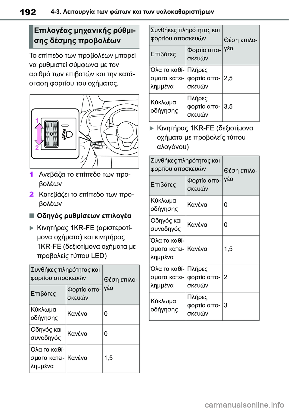 TOYOTA YARIS 2021  ΟΔΗΓΌΣ ΧΡΉΣΗΣ (in Greek) 1924-3. Λειτουργία των φώτων και των υαλοκαθαριστήρων
Το επίπεδο των προβολέων μπορεί 
να ρυθμιστεί σύμφωνα με τ