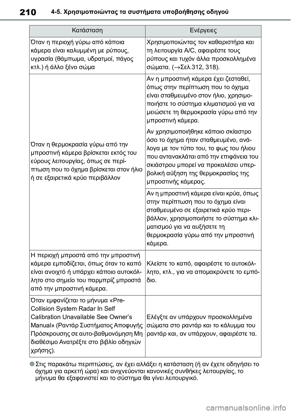 TOYOTA YARIS 2021 ΟΔΗΓΌΣ ΧΡΉΣΗΣ (in Greek) 2104-5. Χρησιμοποιώντας τα συστήματα υποβοήθησης οδηγού
●Στις παρακάτω περιπτώσεις, αν έχει αλλάξει η κατάστασ TOYOTA YARIS 2021 ΟΔΗΓΌΣ ΧΡΉΣΗΣ (in Greek) 2104-5. Χρησιμοποιώντας τα συστήματα υποβοήθησης οδηγού
●Στις παρακάτω περιπτώσεις, αν έχει αλλάξει η κατάστασ