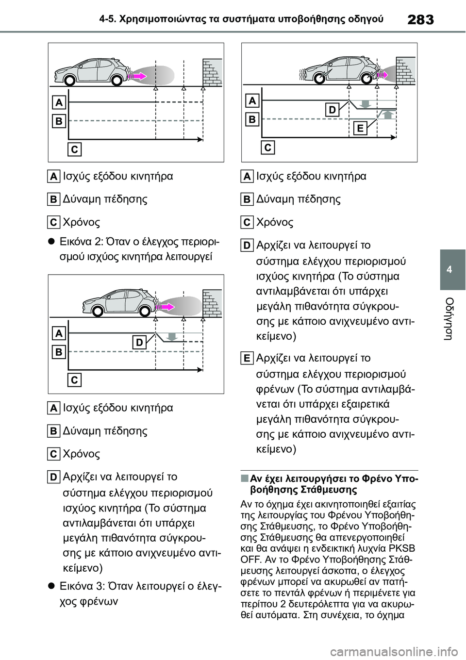 TOYOTA YARIS 2021 ΟΔΗΓΌΣ ΧΡΉΣΗΣ (in Greek) 283
4 4-5. Χρησιμοποιώντας τα συστήματα υποβοήθησης οδηγού
Οδήγηση
Ισχύς εξόδου κινητήρα
Δύναμη πέδησης
Χρόνος
TOYOTA YARIS 2021 ΟΔΗΓΌΣ ΧΡΉΣΗΣ (in Greek) 283
4 4-5. Χρησιμοποιώντας τα συστήματα υποβοήθησης οδηγού
Οδήγηση
Ισχύς εξόδου κινητήρα
Δύναμη πέδησης
Χρόνος