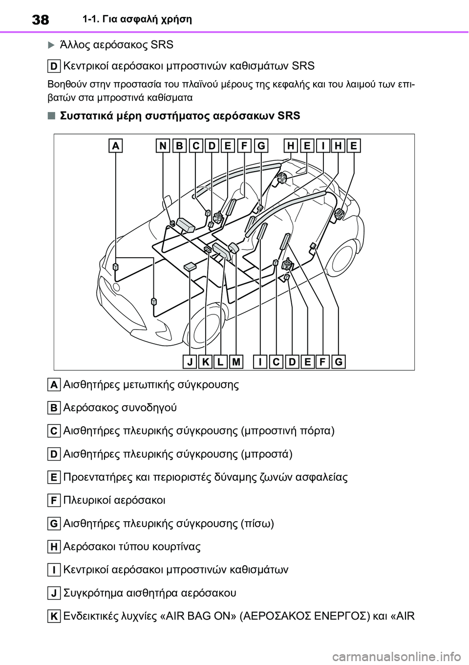 TOYOTA YARIS 2021  ΟΔΗΓΌΣ ΧΡΉΣΗΣ (in Greek) 381-1. Για ασφαλή χρήση
�XΆλλος αερόσακος SRS
Κεντρικοί αερόσακοι μπροστινών καθισμάτων SRS
Βοηθούν στην προστασία