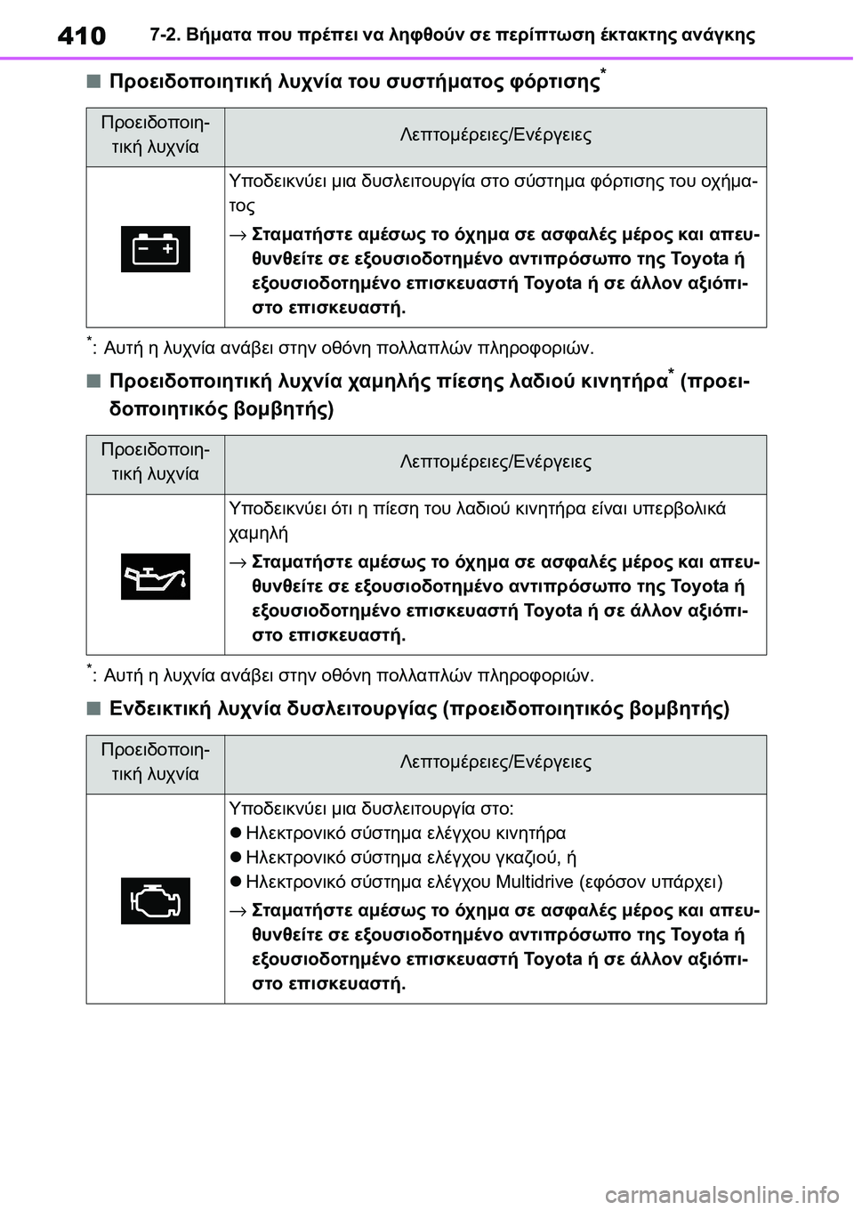 TOYOTA YARIS 2021 ΟΔΗΓΌΣ ΧΡΉΣΗΣ (in Greek) 4107-2. Βήματα που πρέπει να ληφθούν σε περίπτωση έκτακτης ανάγκης
■Προειδοποιητική λυχνία του συστήματος φόρτ TOYOTA YARIS 2021 ΟΔΗΓΌΣ ΧΡΉΣΗΣ (in Greek) 4107-2. Βήματα που πρέπει να ληφθούν σε περίπτωση έκτακτης ανάγκης
■Προειδοποιητική λυχνία του συστήματος φόρτ