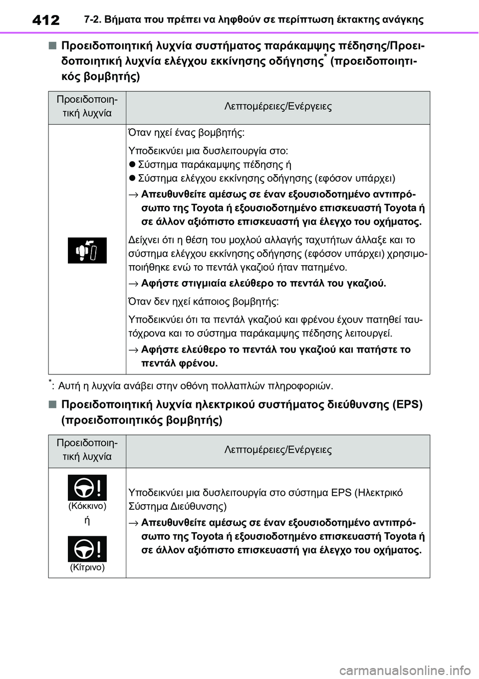 TOYOTA YARIS 2021 ΟΔΗΓΌΣ ΧΡΉΣΗΣ (in Greek) 4127-2. Βήματα που πρέπει να ληφθούν σε περίπτωση έκτακτης ανάγκης
■Προειδοποιητική λυχνία συστήματος παράκαμ TOYOTA YARIS 2021 ΟΔΗΓΌΣ ΧΡΉΣΗΣ (in Greek) 4127-2. Βήματα που πρέπει να ληφθούν σε περίπτωση έκτακτης ανάγκης
■Προειδοποιητική λυχνία συστήματος παράκαμ